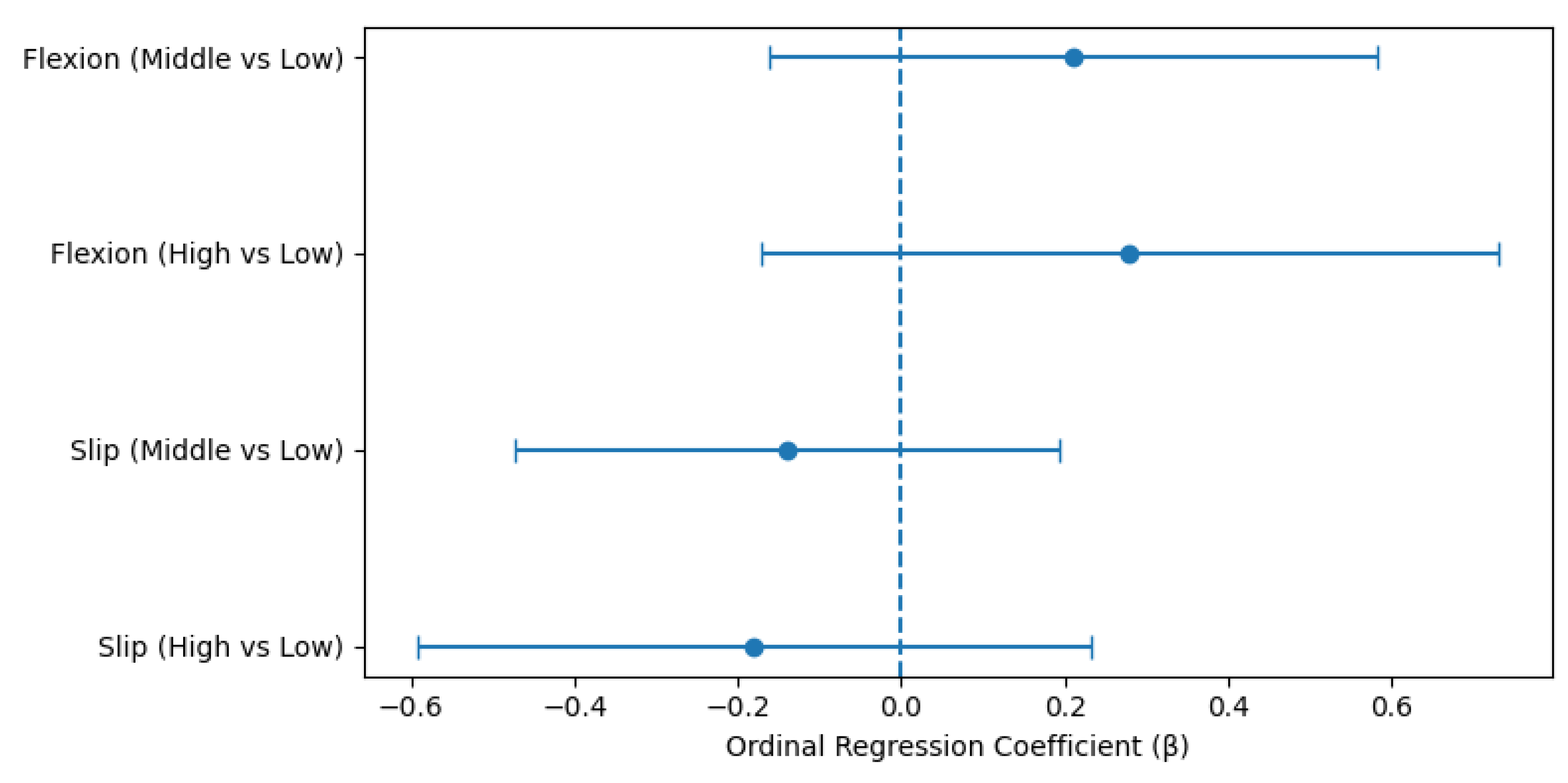 Preprints 191335 g006
