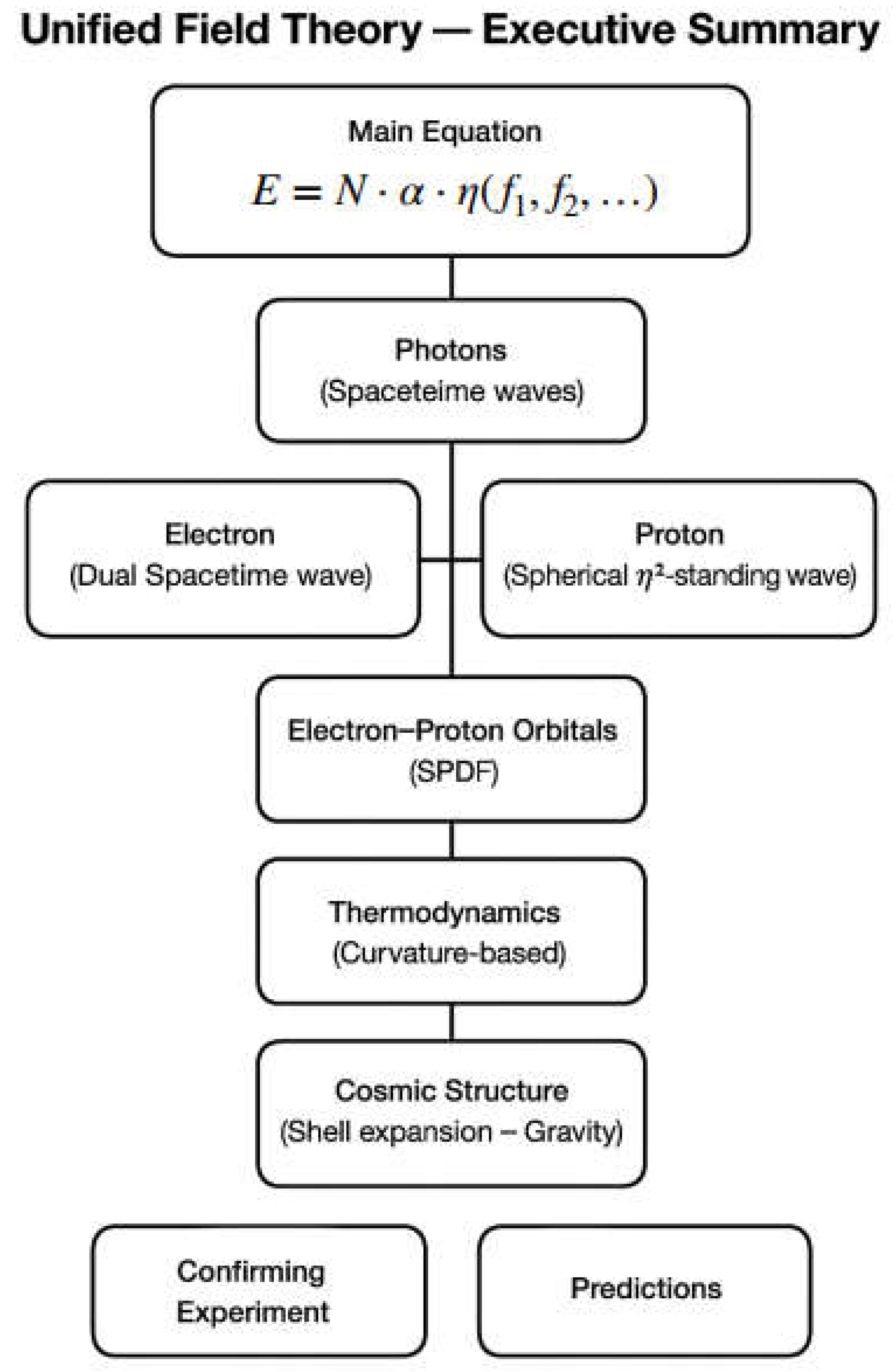 Preprints 160578 i001
