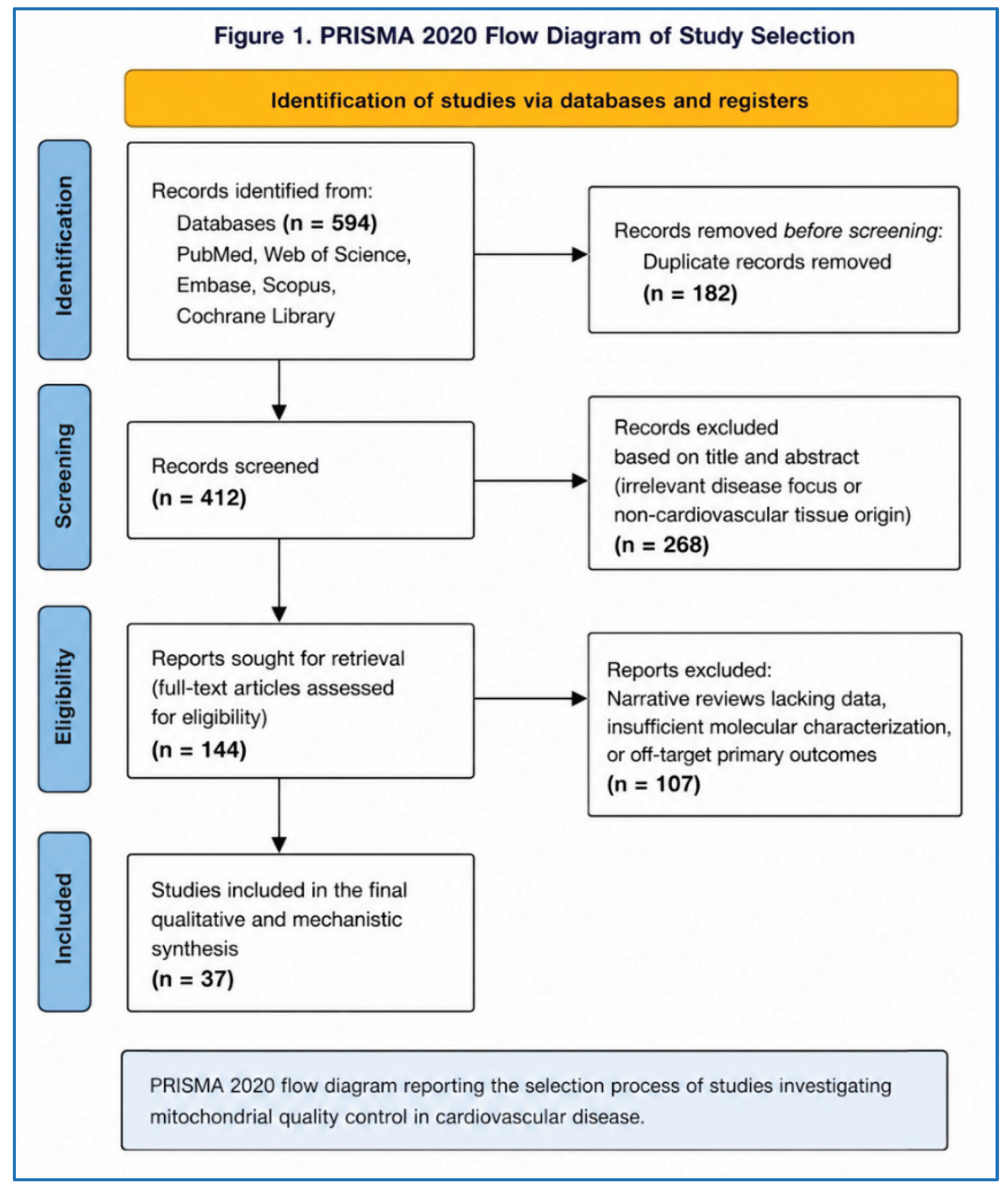 Preprints 218770 g001 Preprints 218770 g001