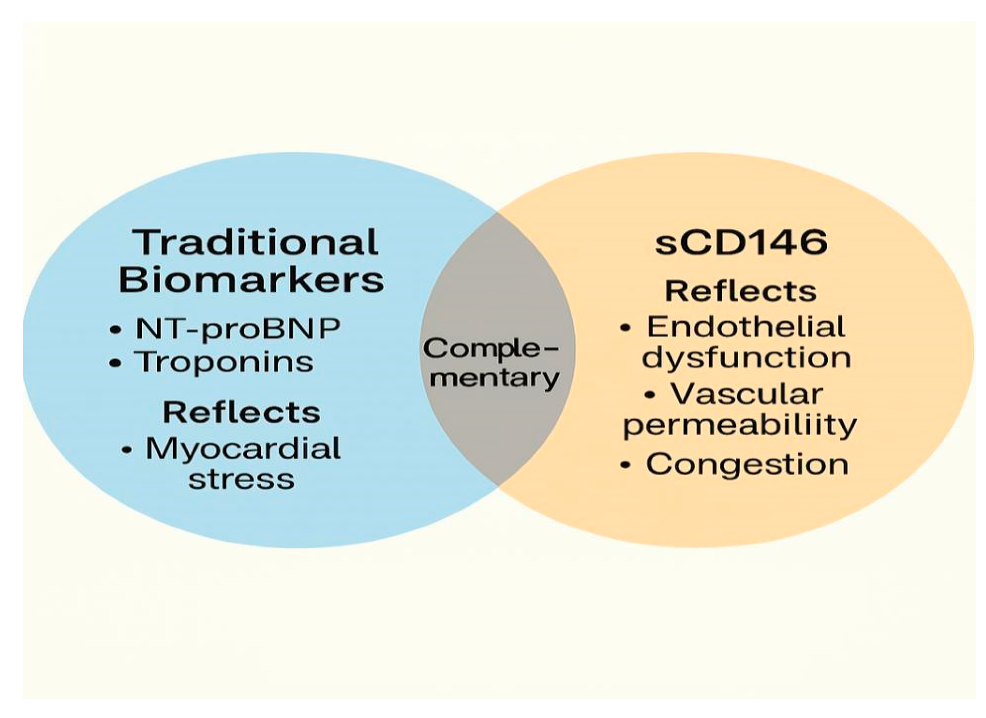 Preprints 155762 g002