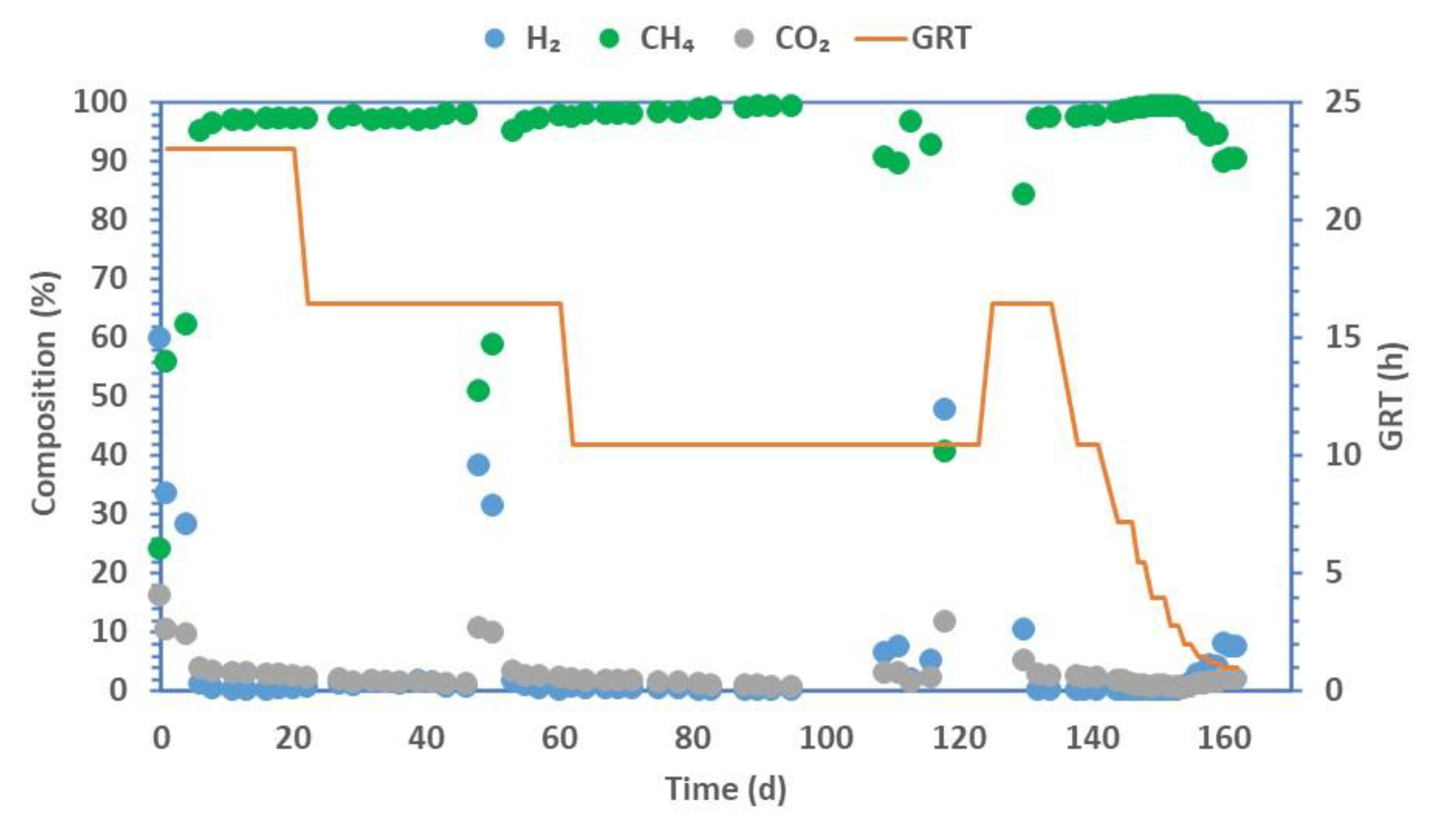 Preprints 199611 g002