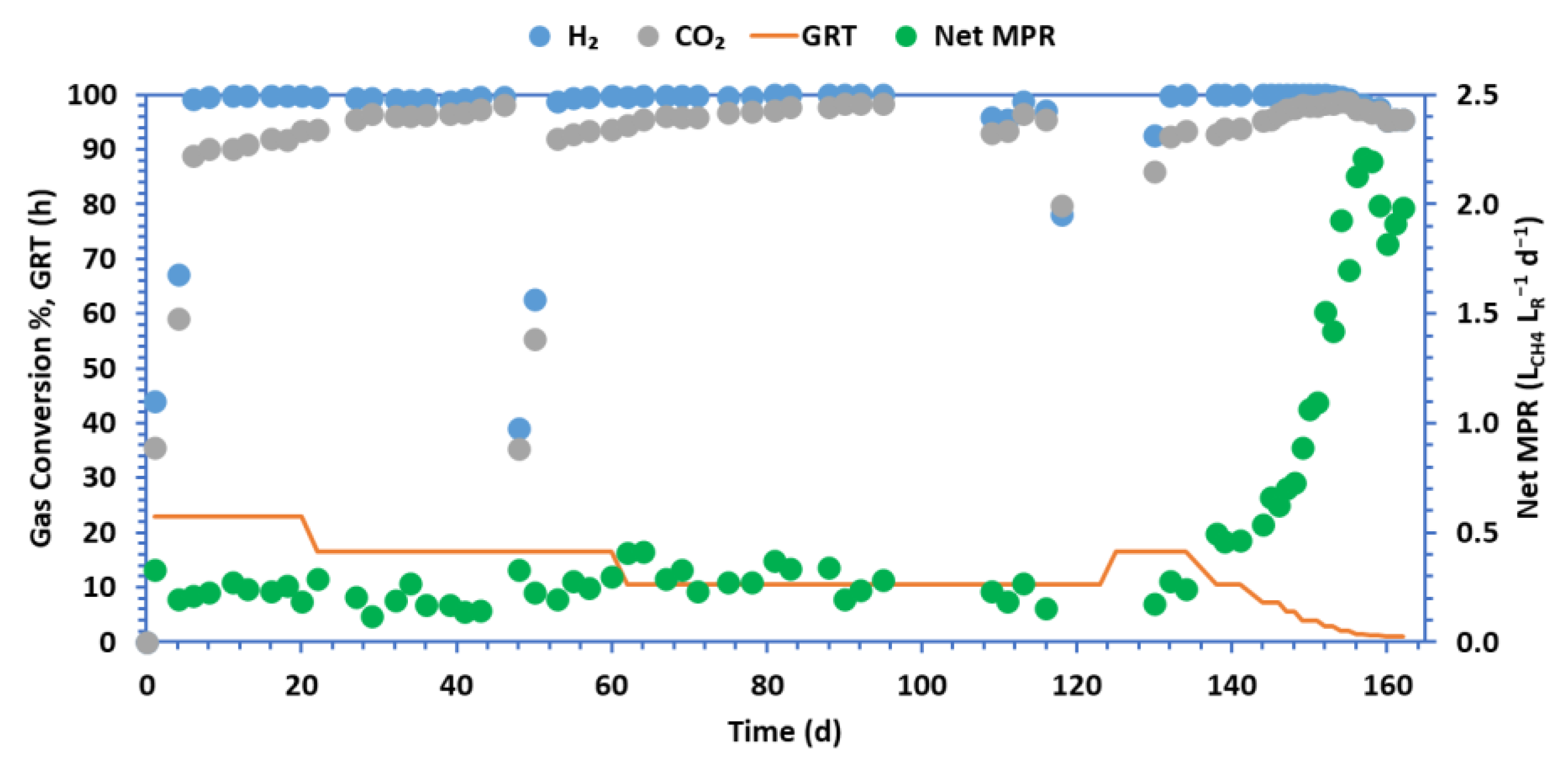 Preprints 199611 g003