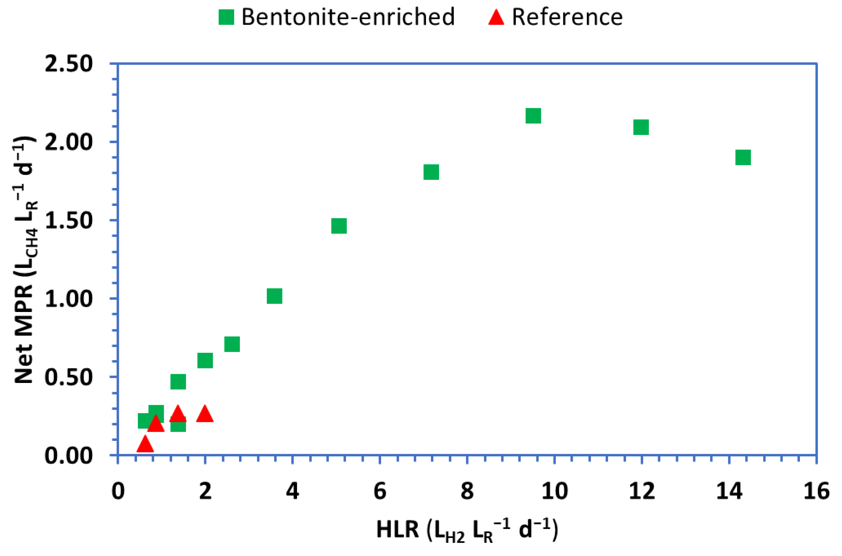 Preprints 199611 g004