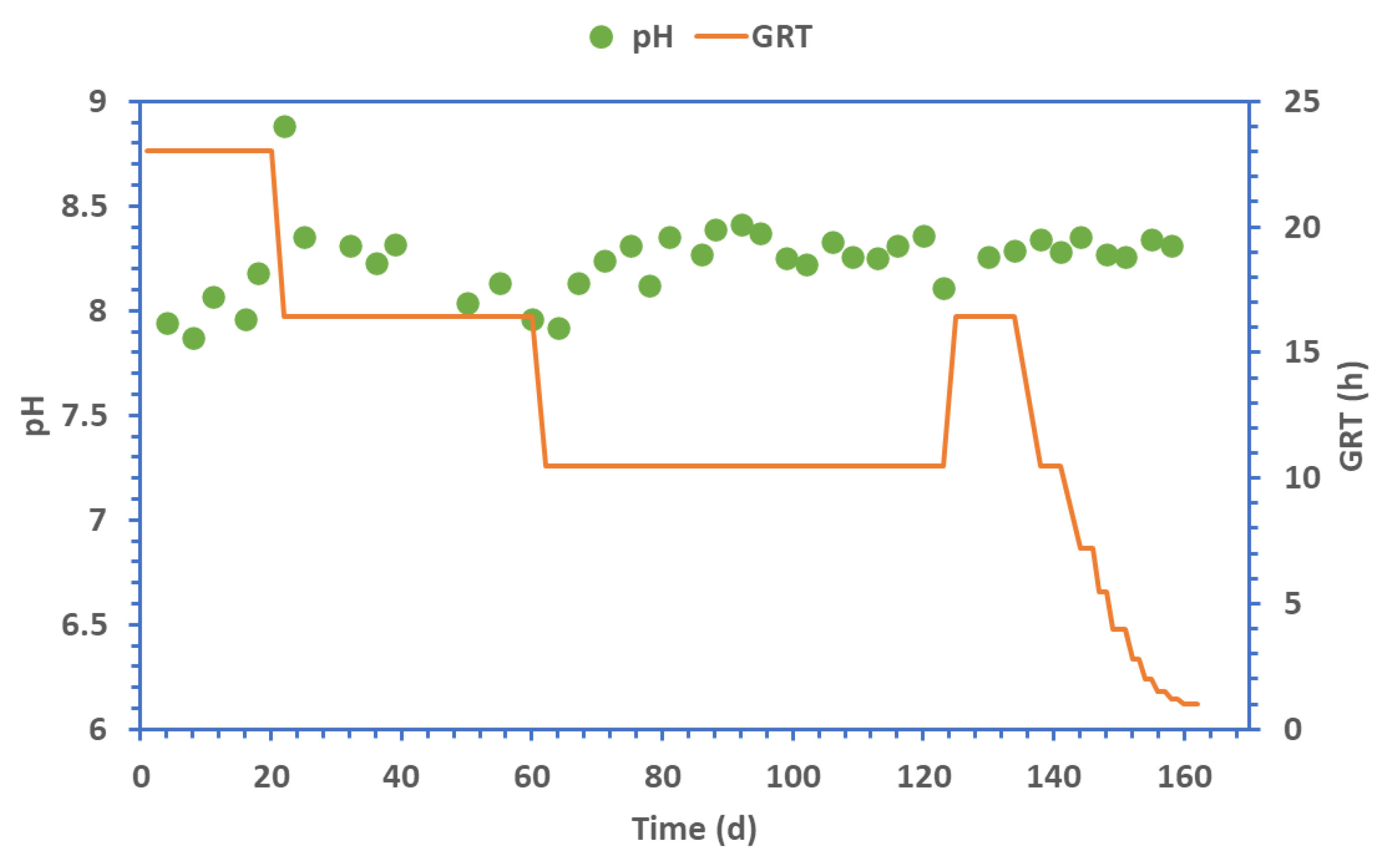 Preprints 199611 g005