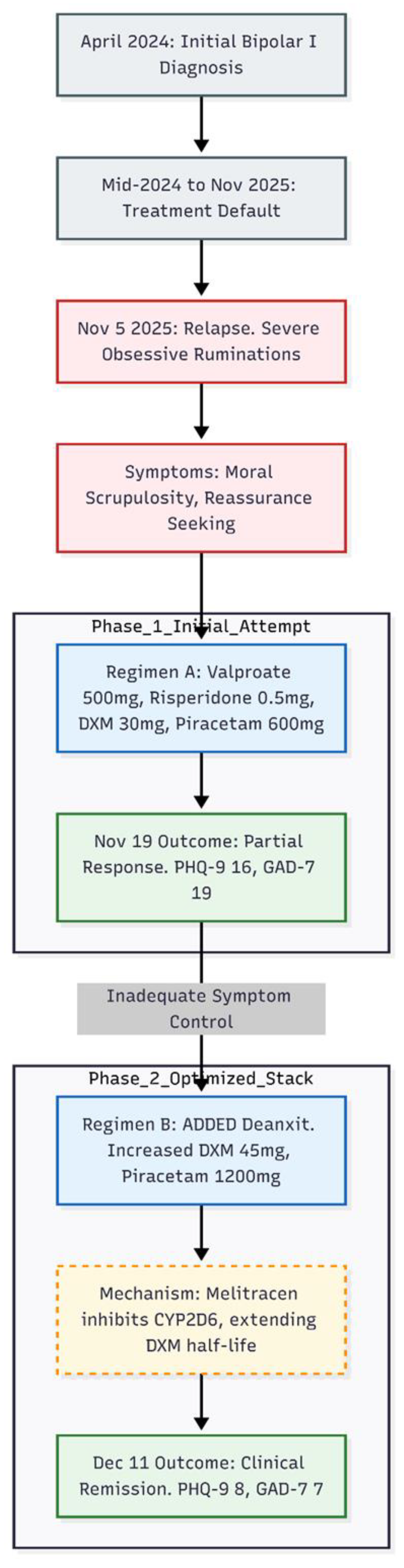 Preprints 189415 g001