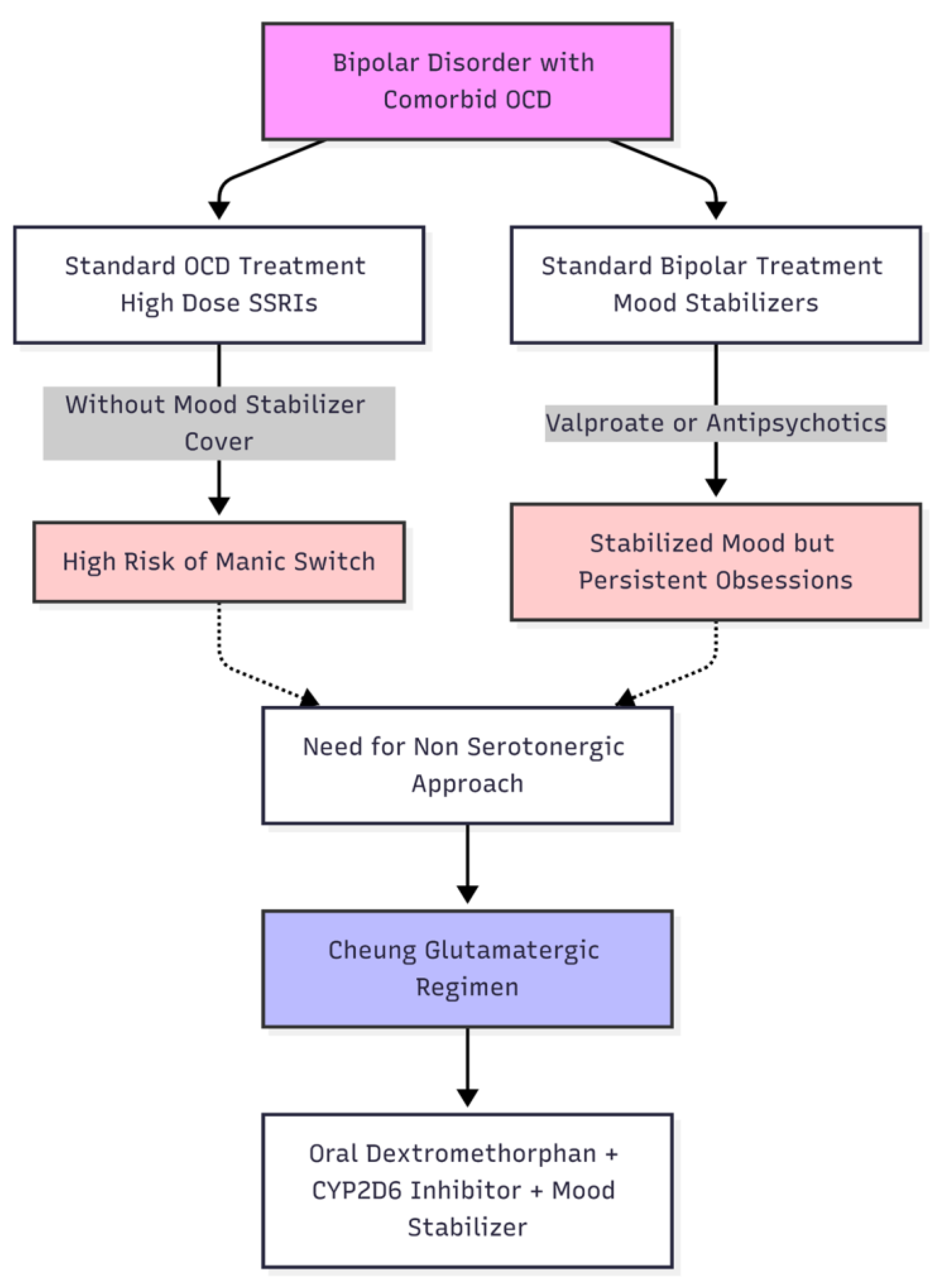 Preprints 189415 g002