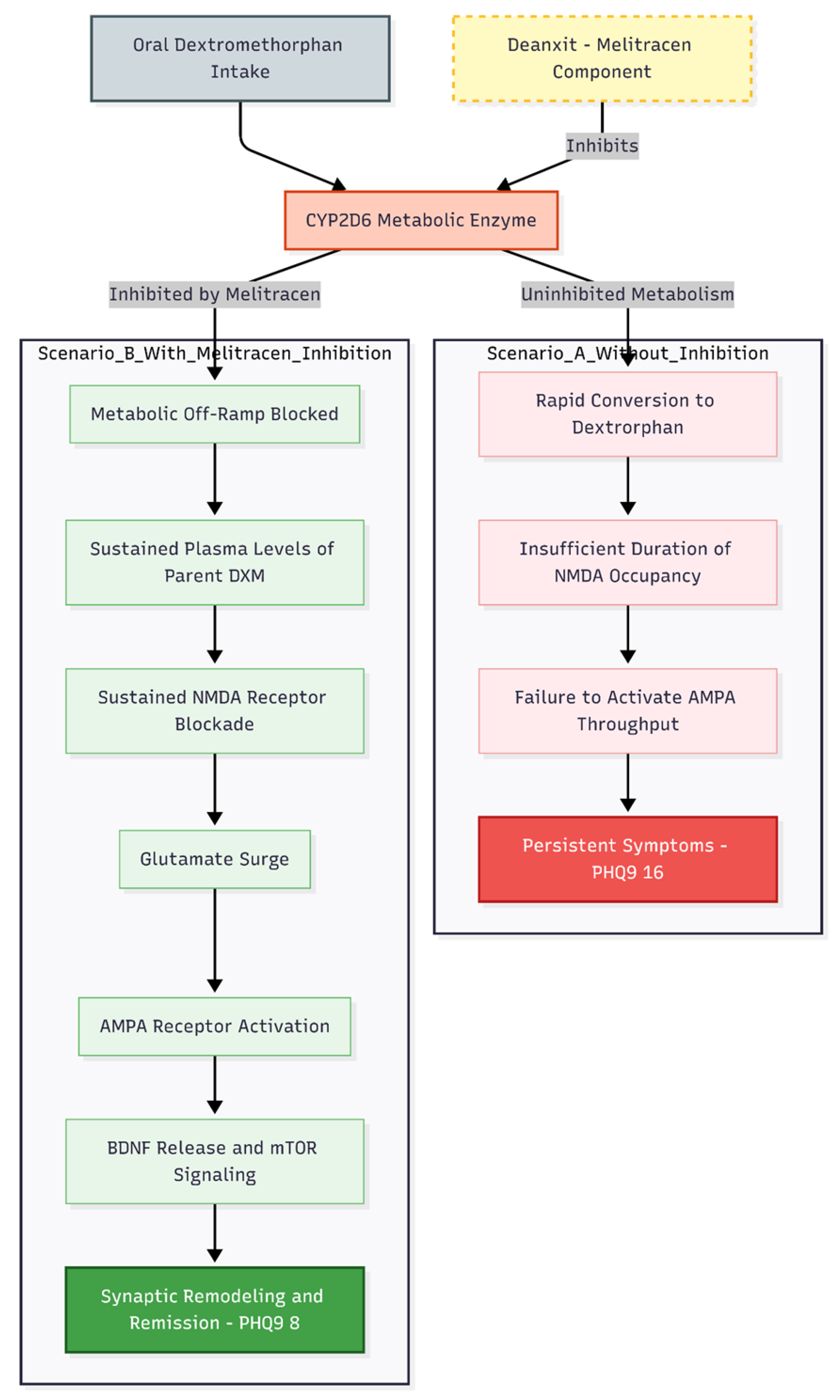 Preprints 189415 g003