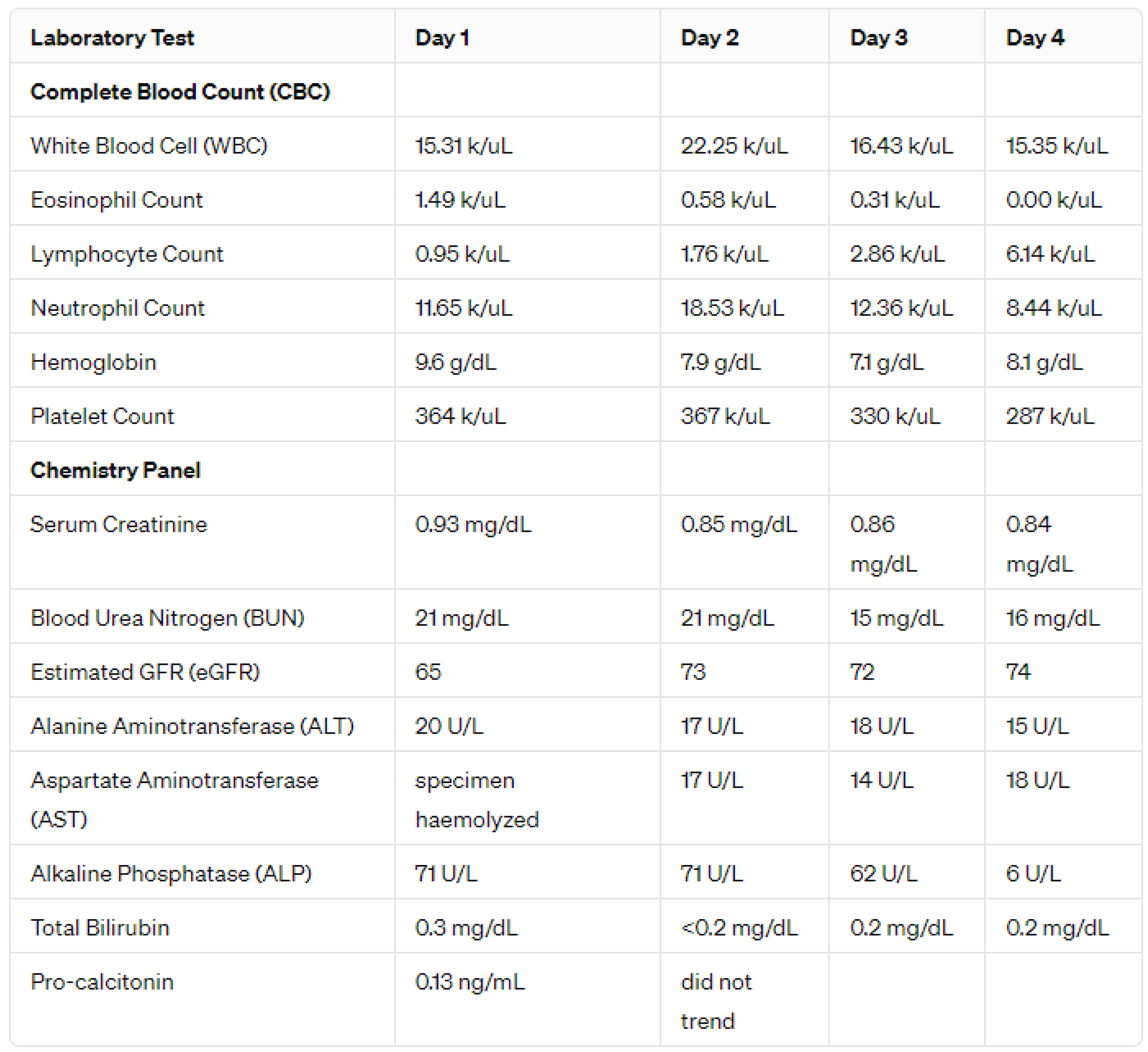 Preprints 162860 i001