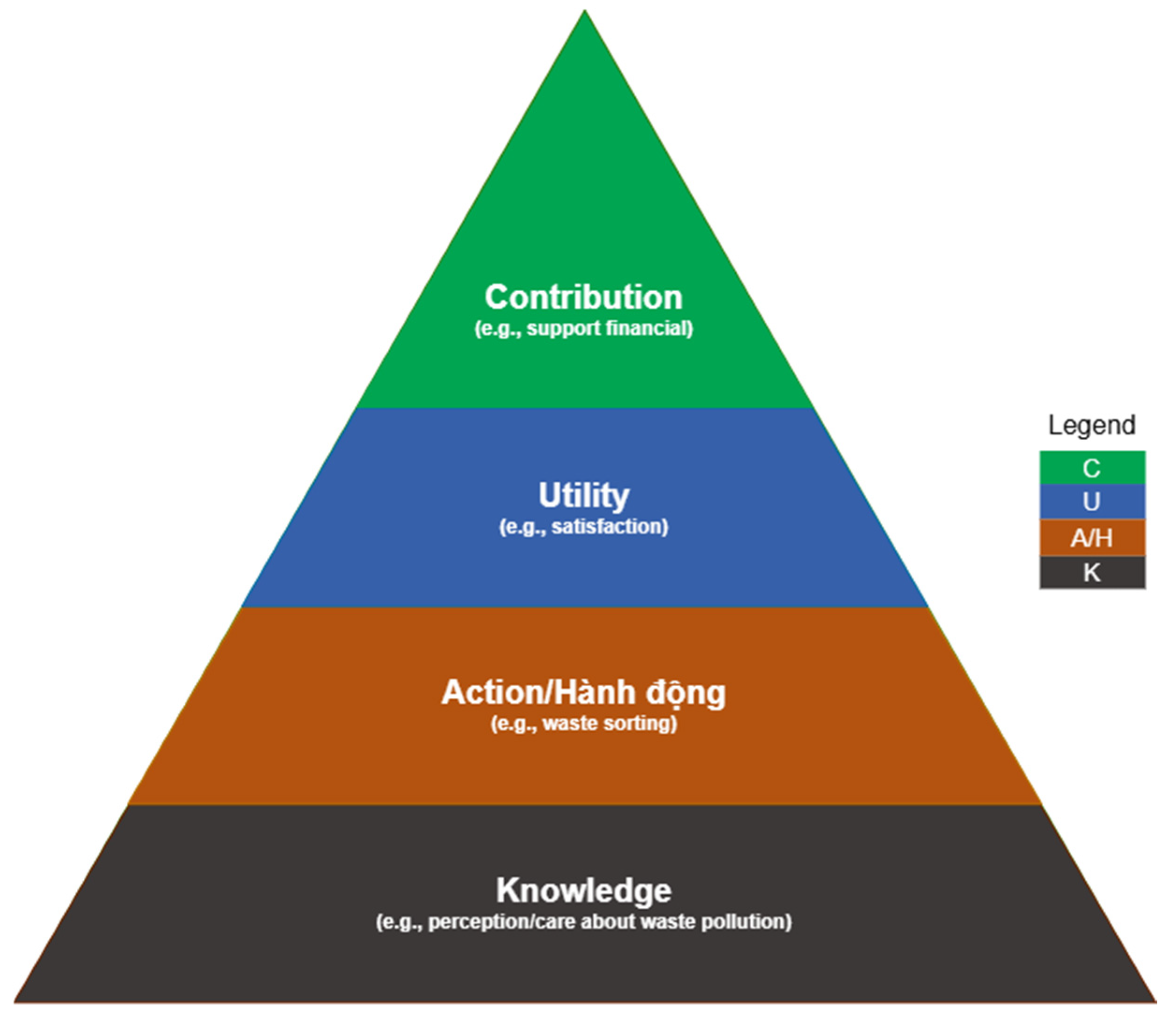 Preprints 196919 g001