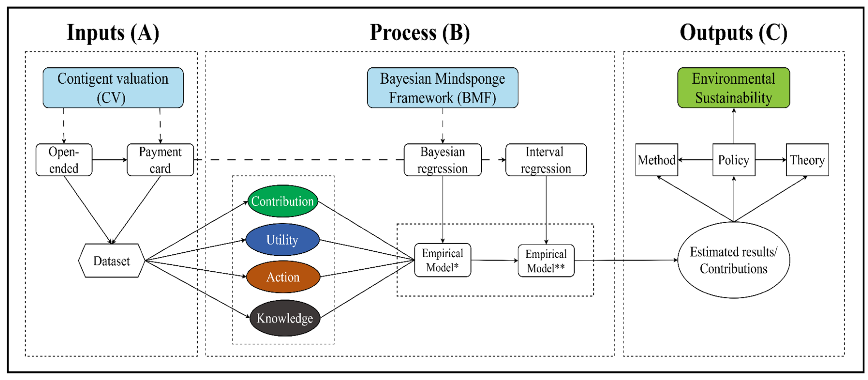 Preprints 196919 g002