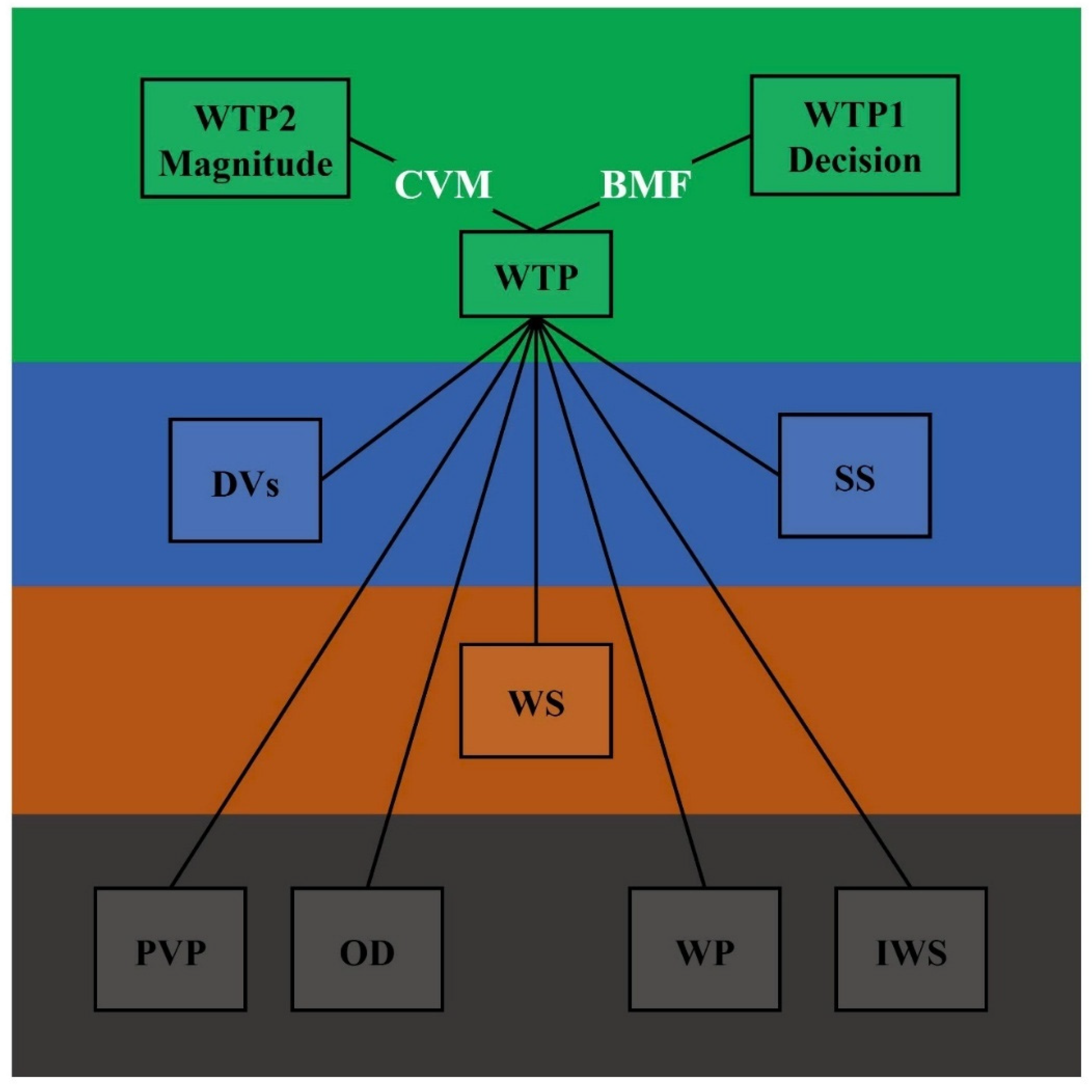 Preprints 196919 g003