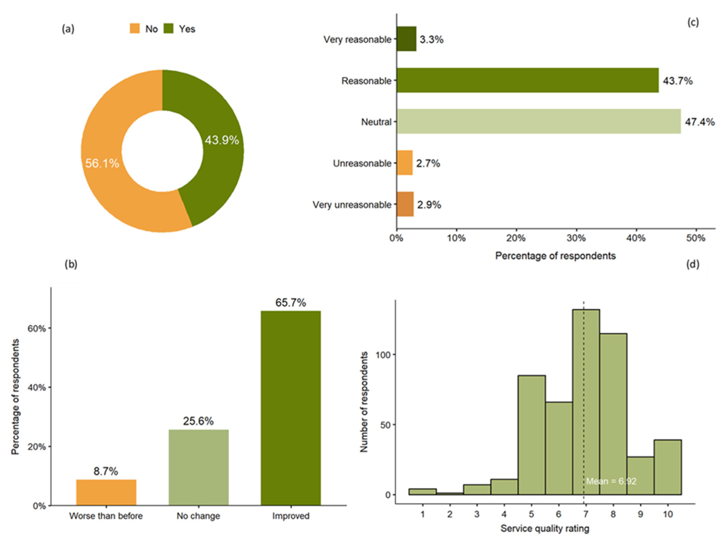 Preprints 196919 g004
