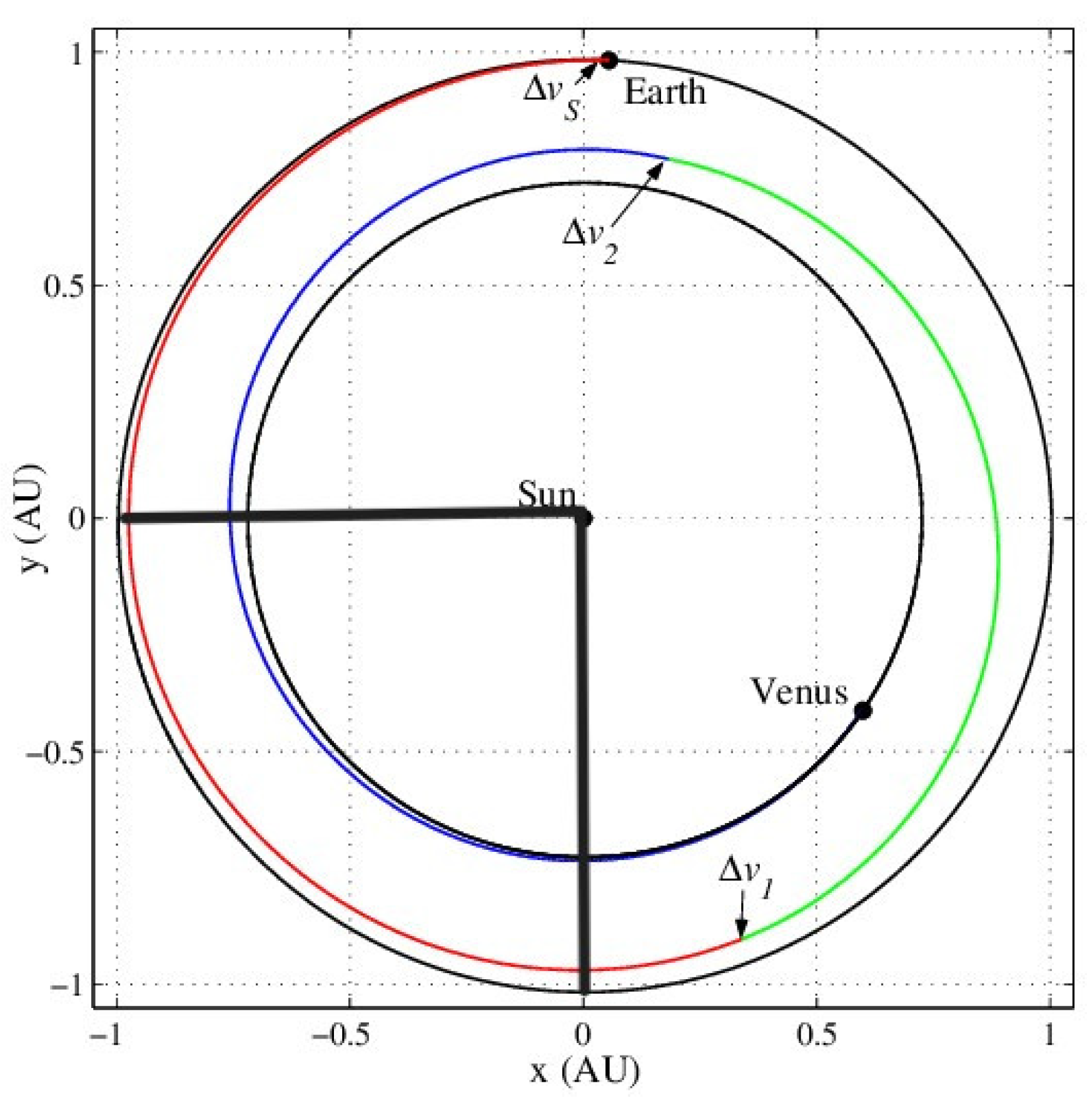 Preprints 158833 g001