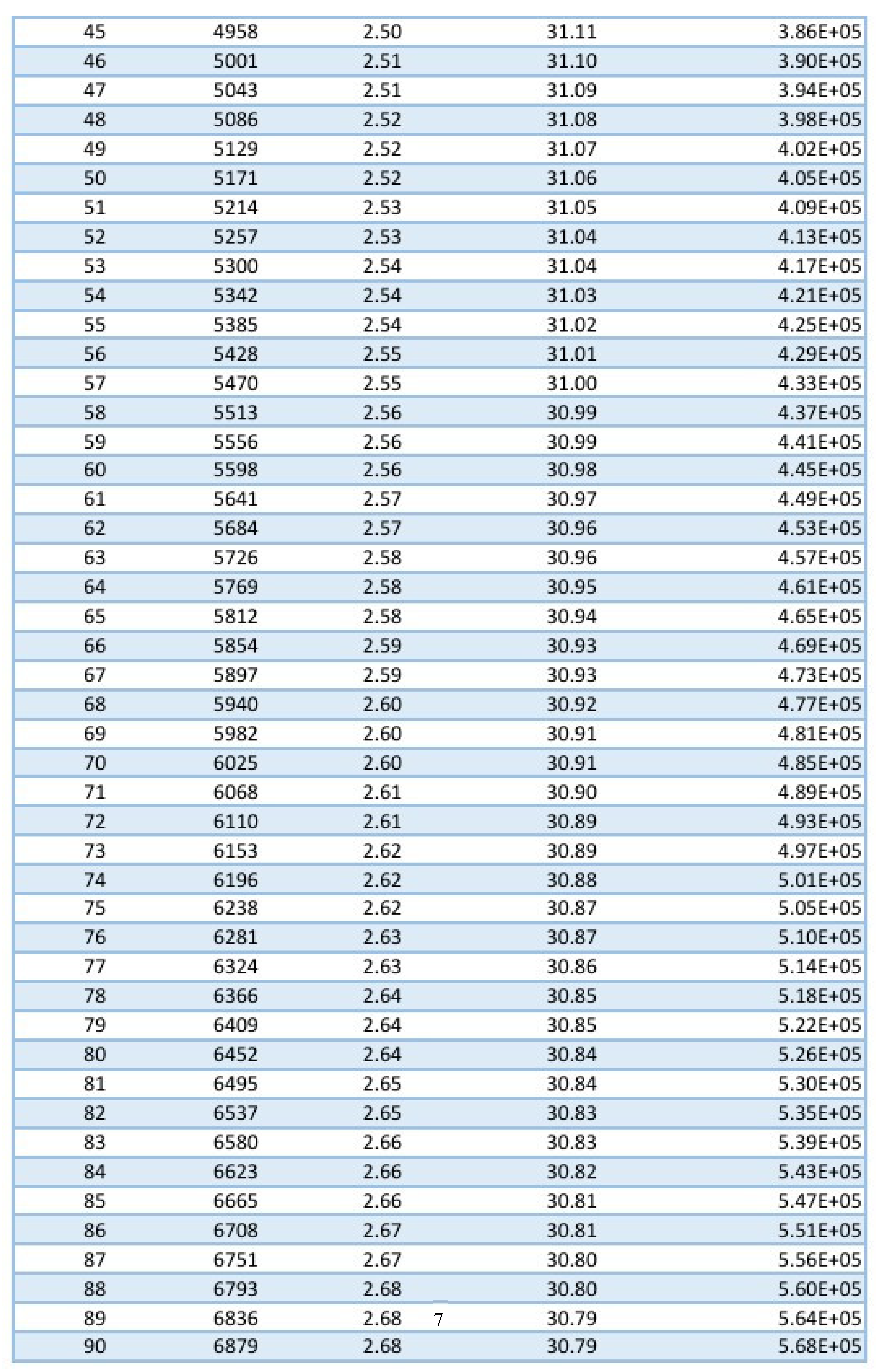 Preprints 158833 g003