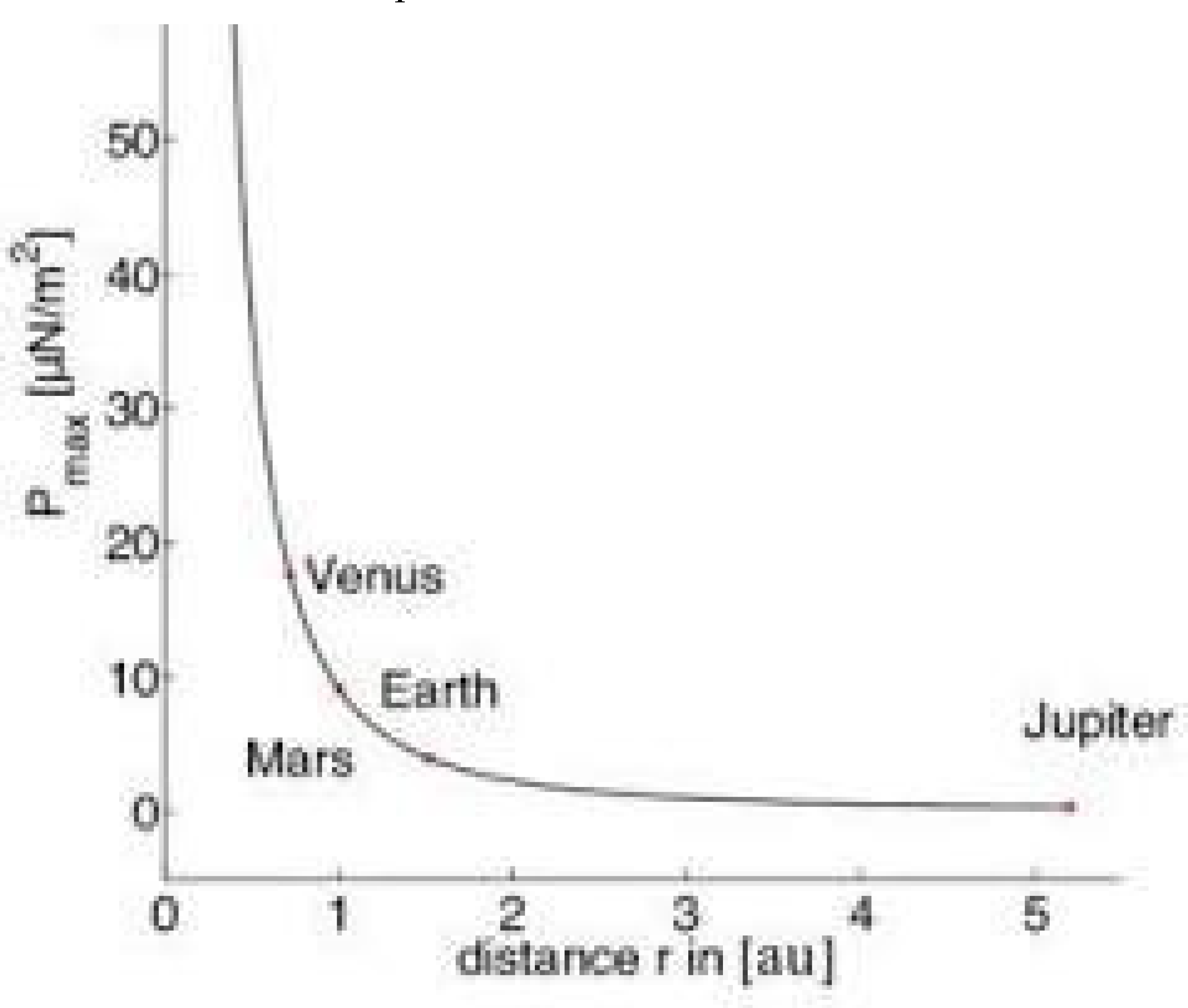 Preprints 158833 i011
