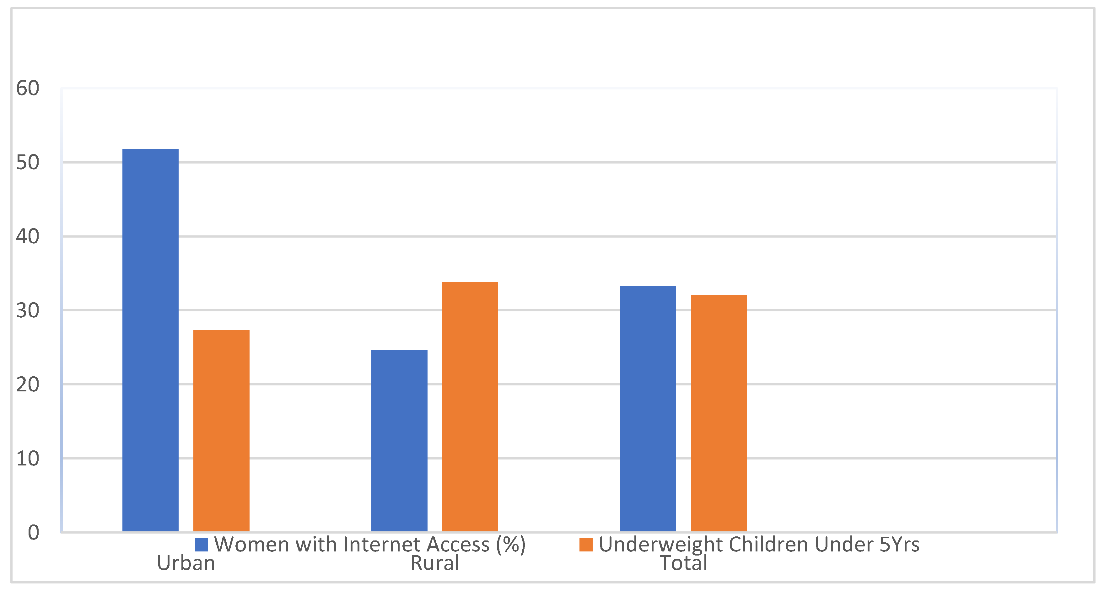 Preprints 102132 g001