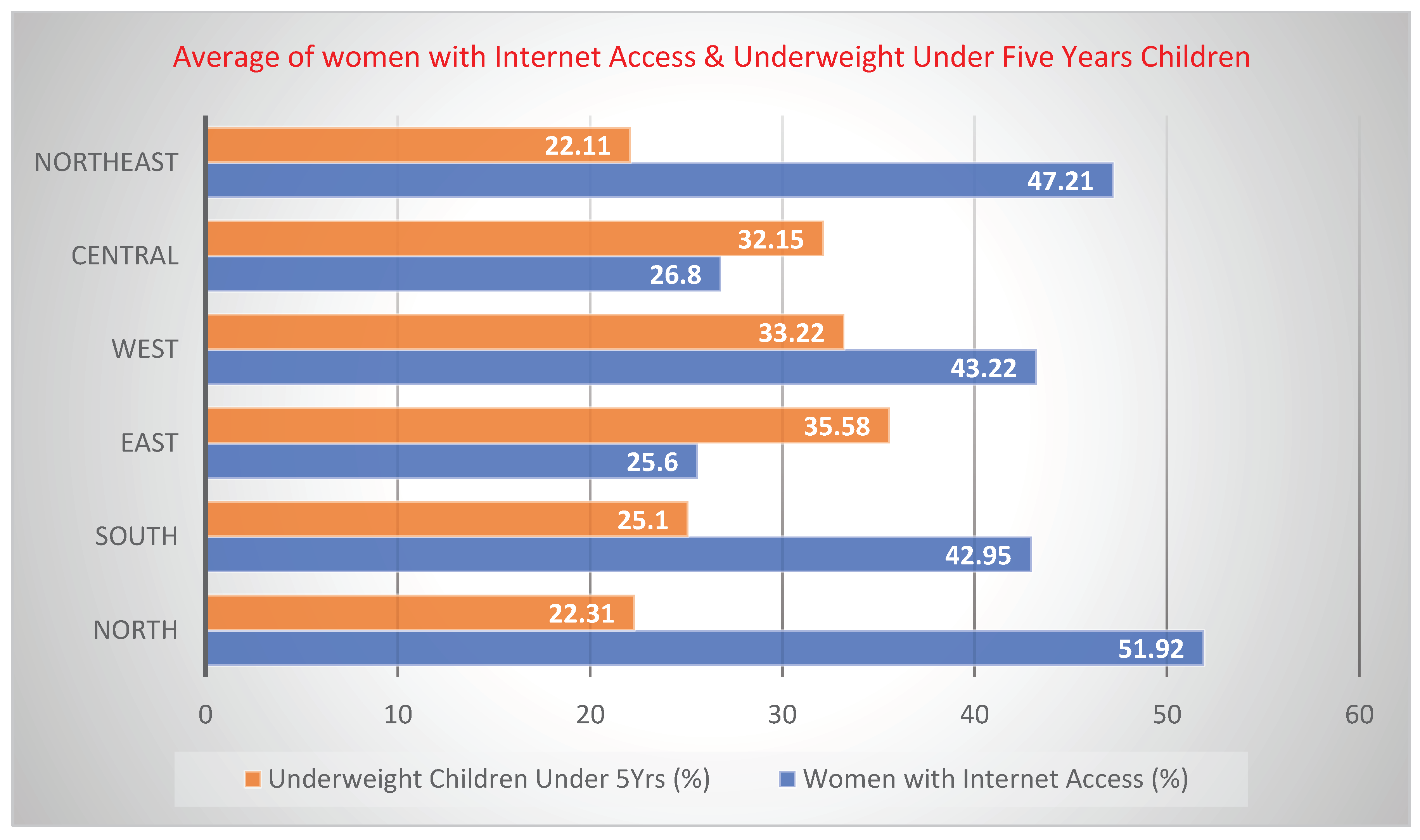 Preprints 102132 g003