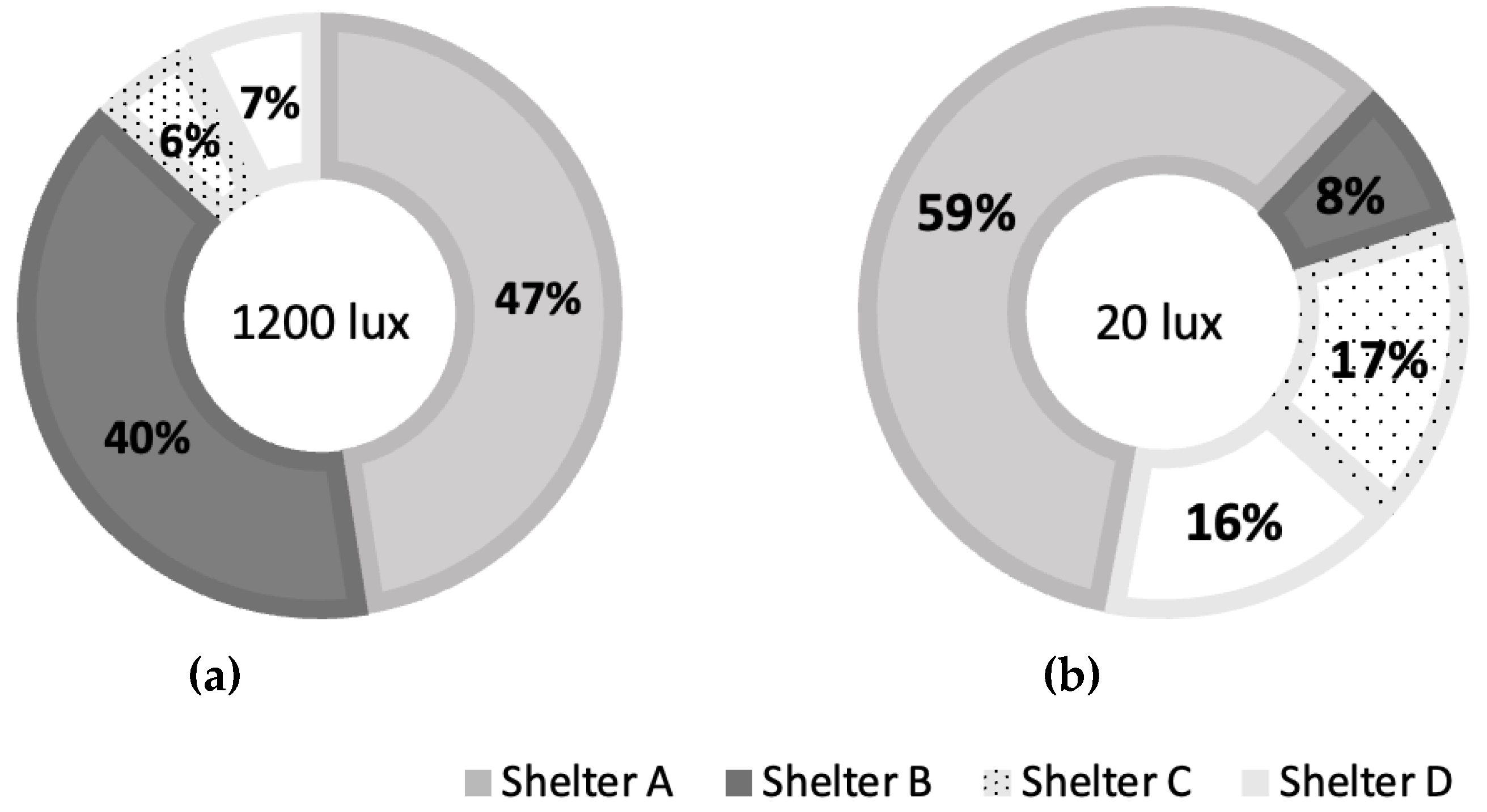 Preprints 174451 g002