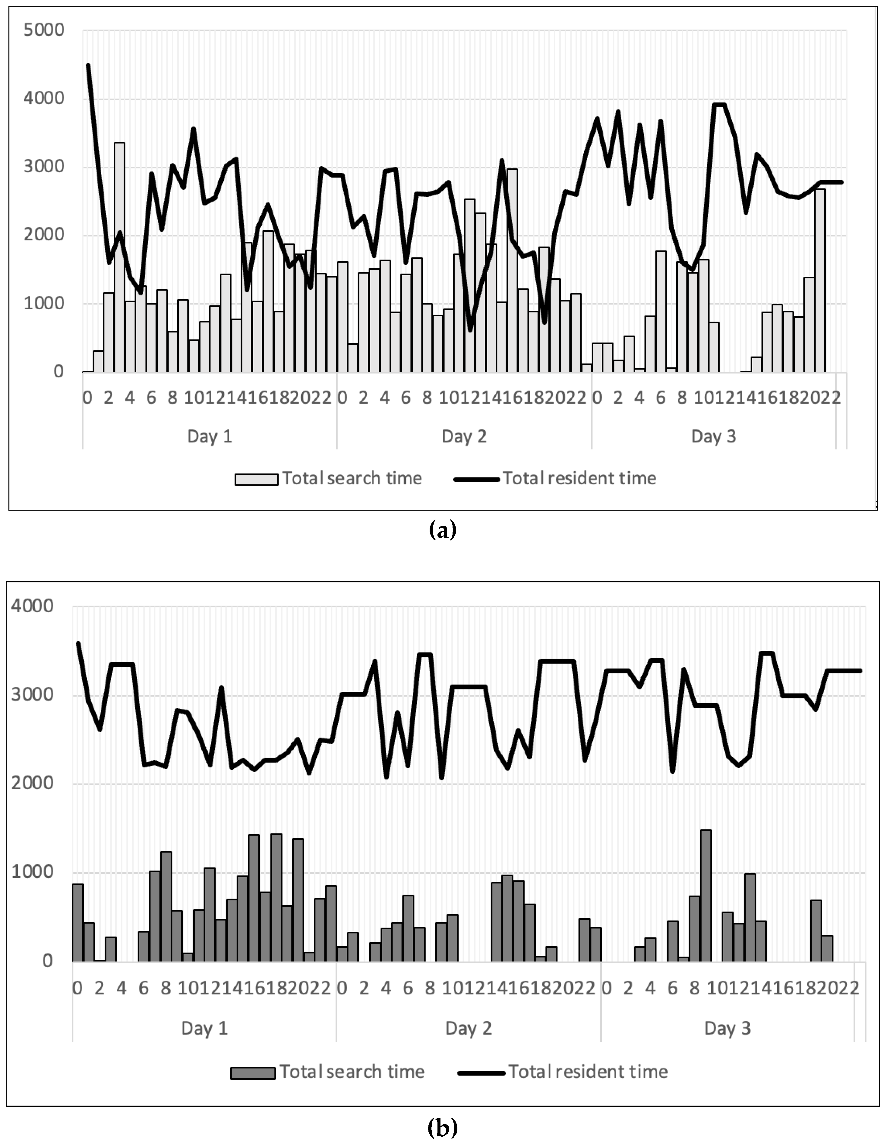 Preprints 174451 g004