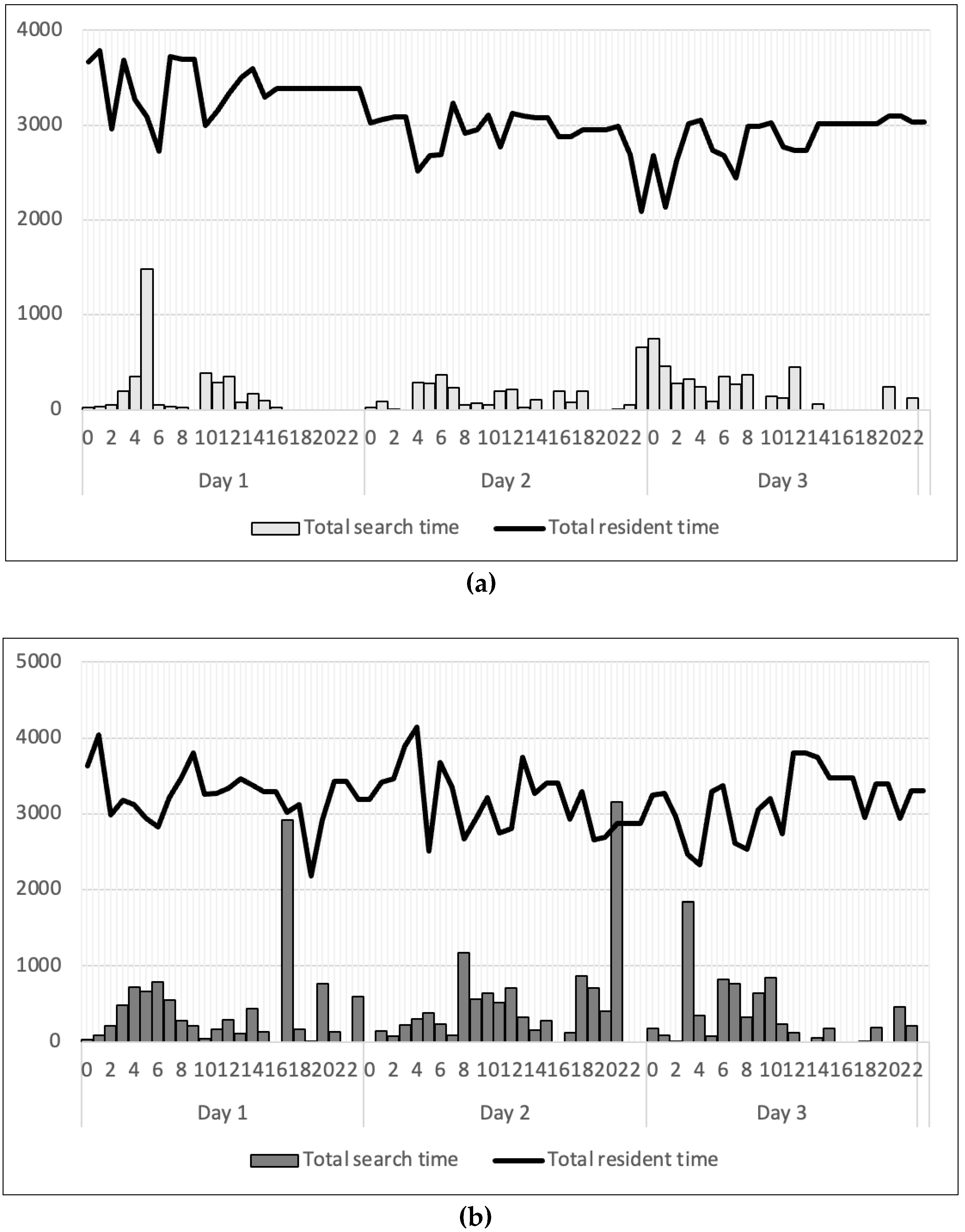 Preprints 174451 g005