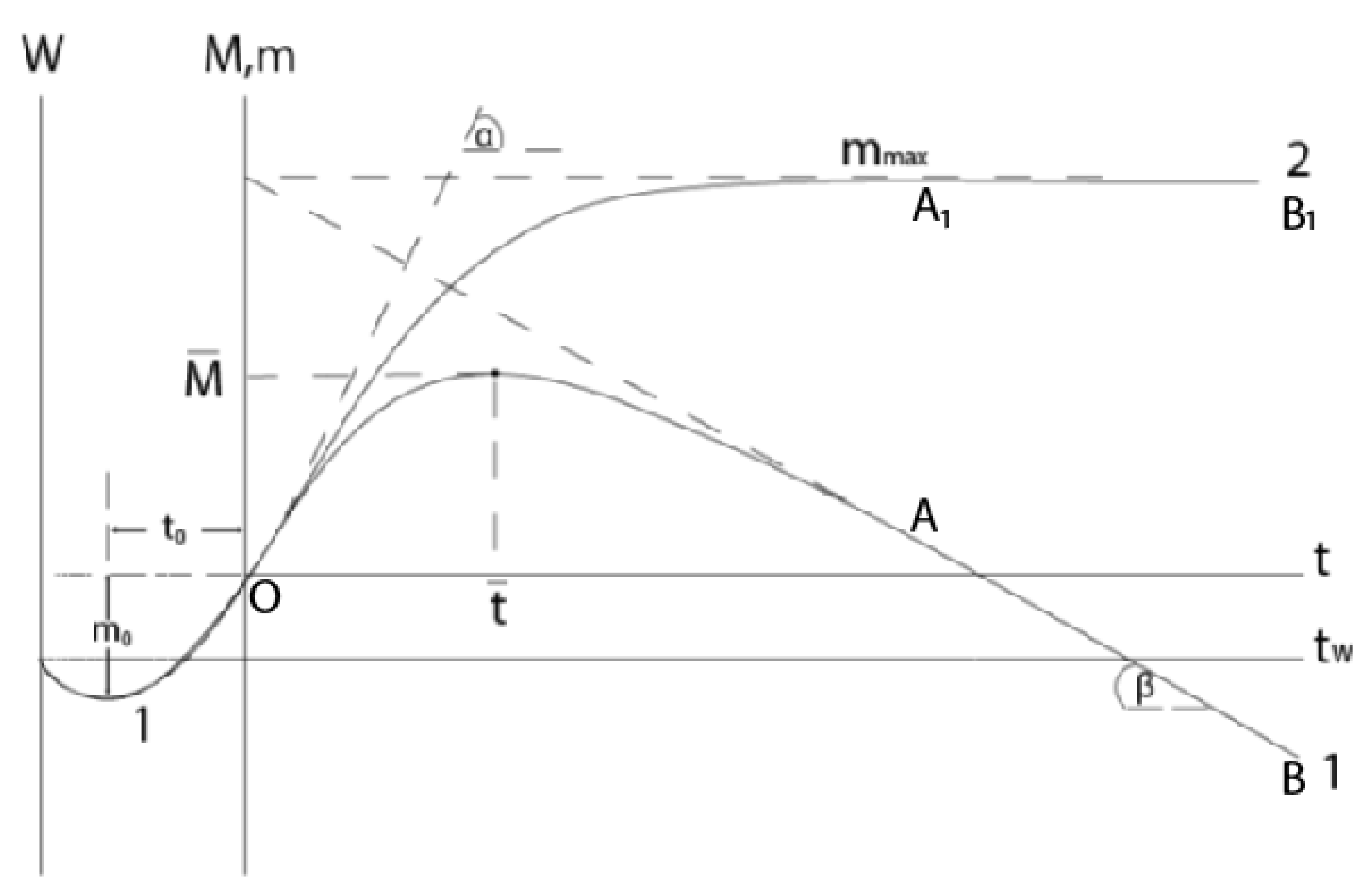Preprints 104355 g001