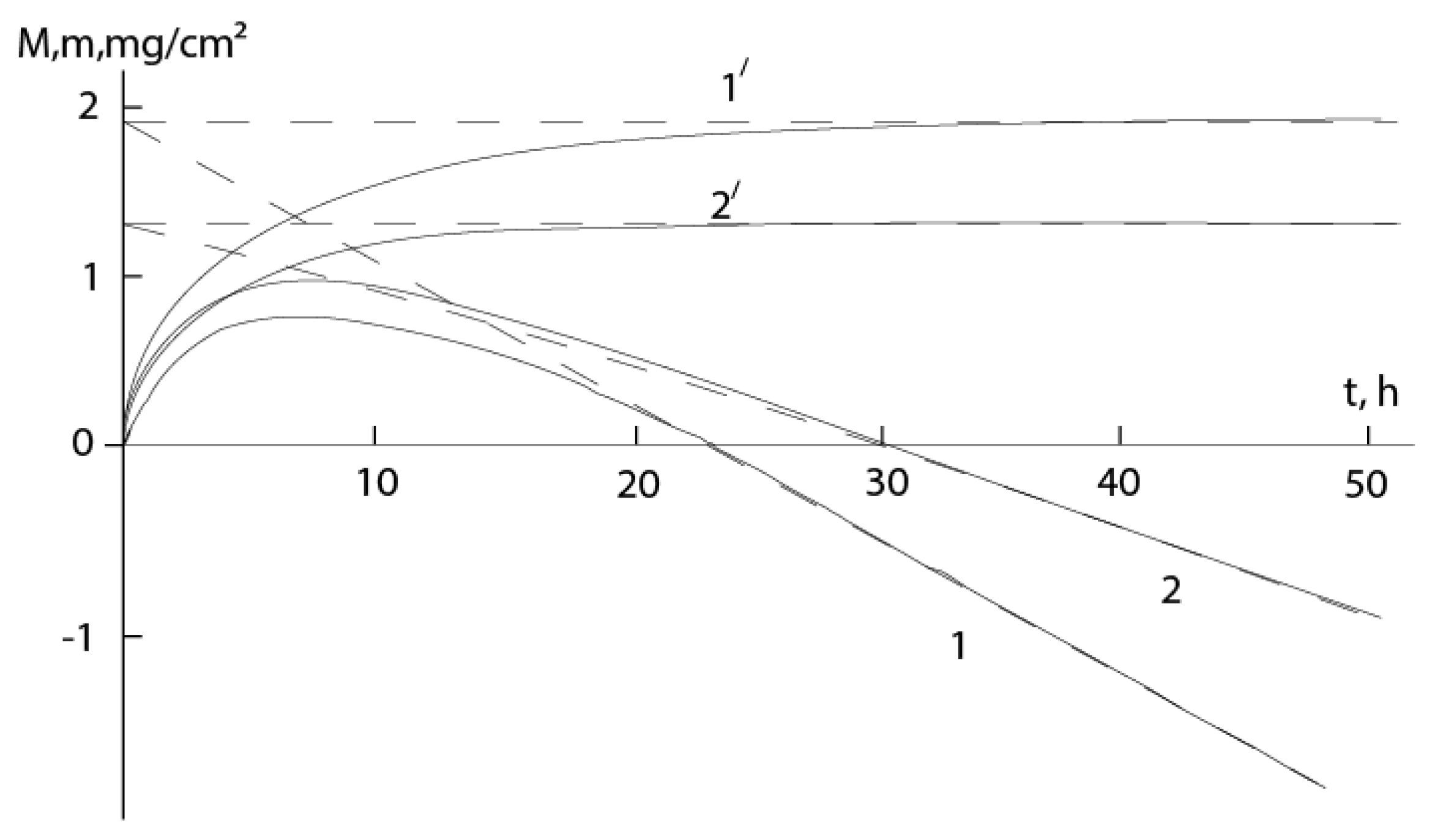 Preprints 104355 g002