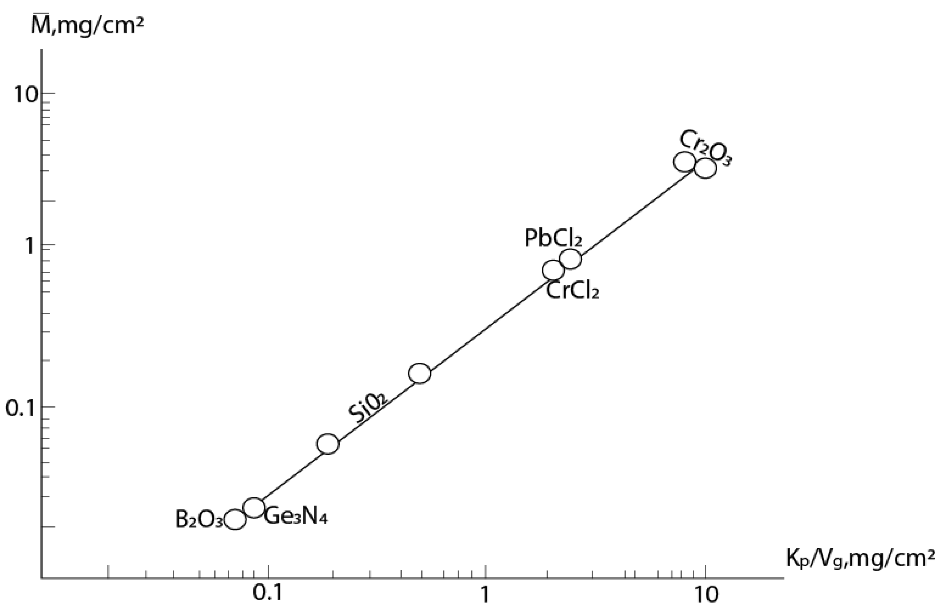 Preprints 104355 g003