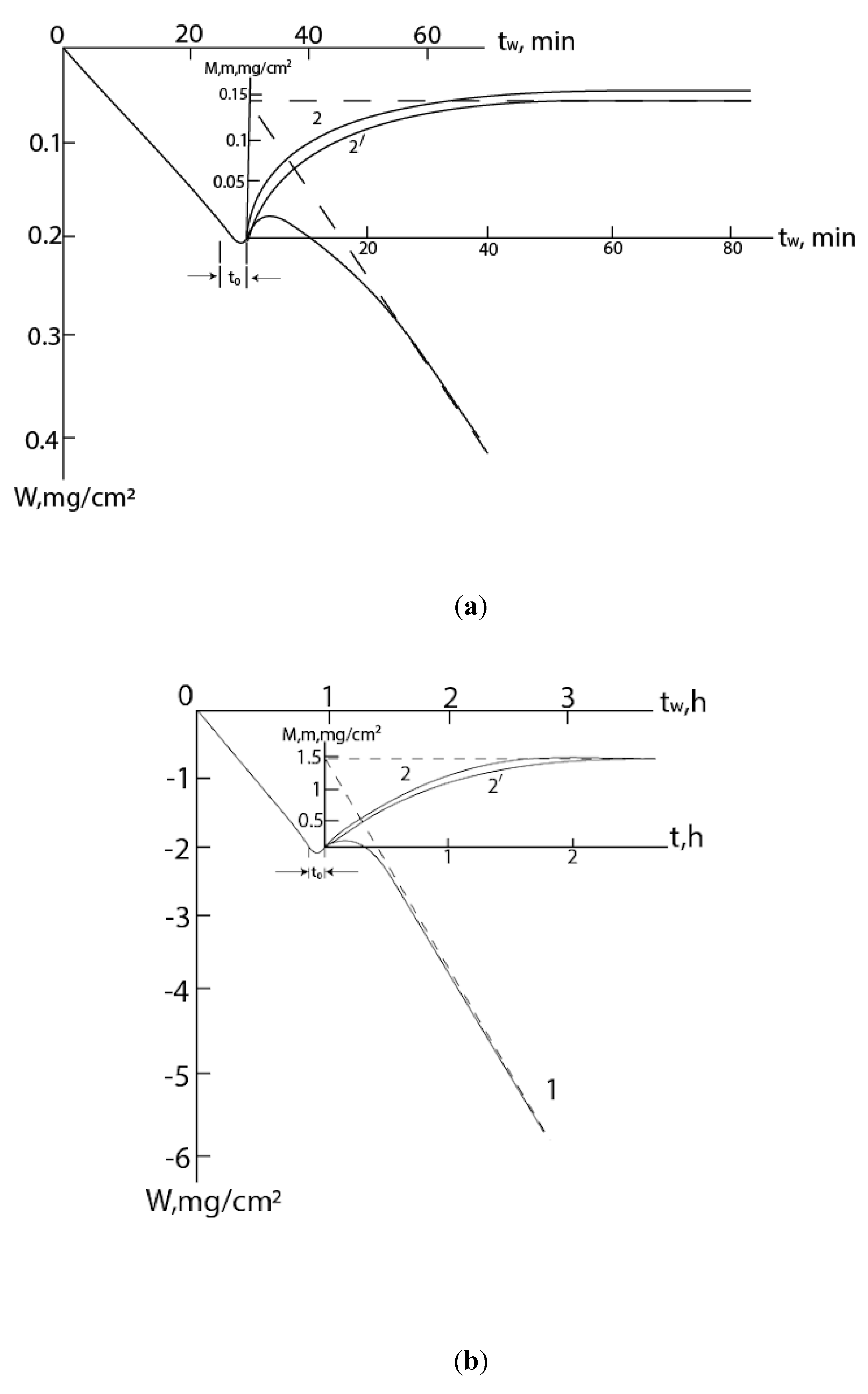 Preprints 104355 g004a
