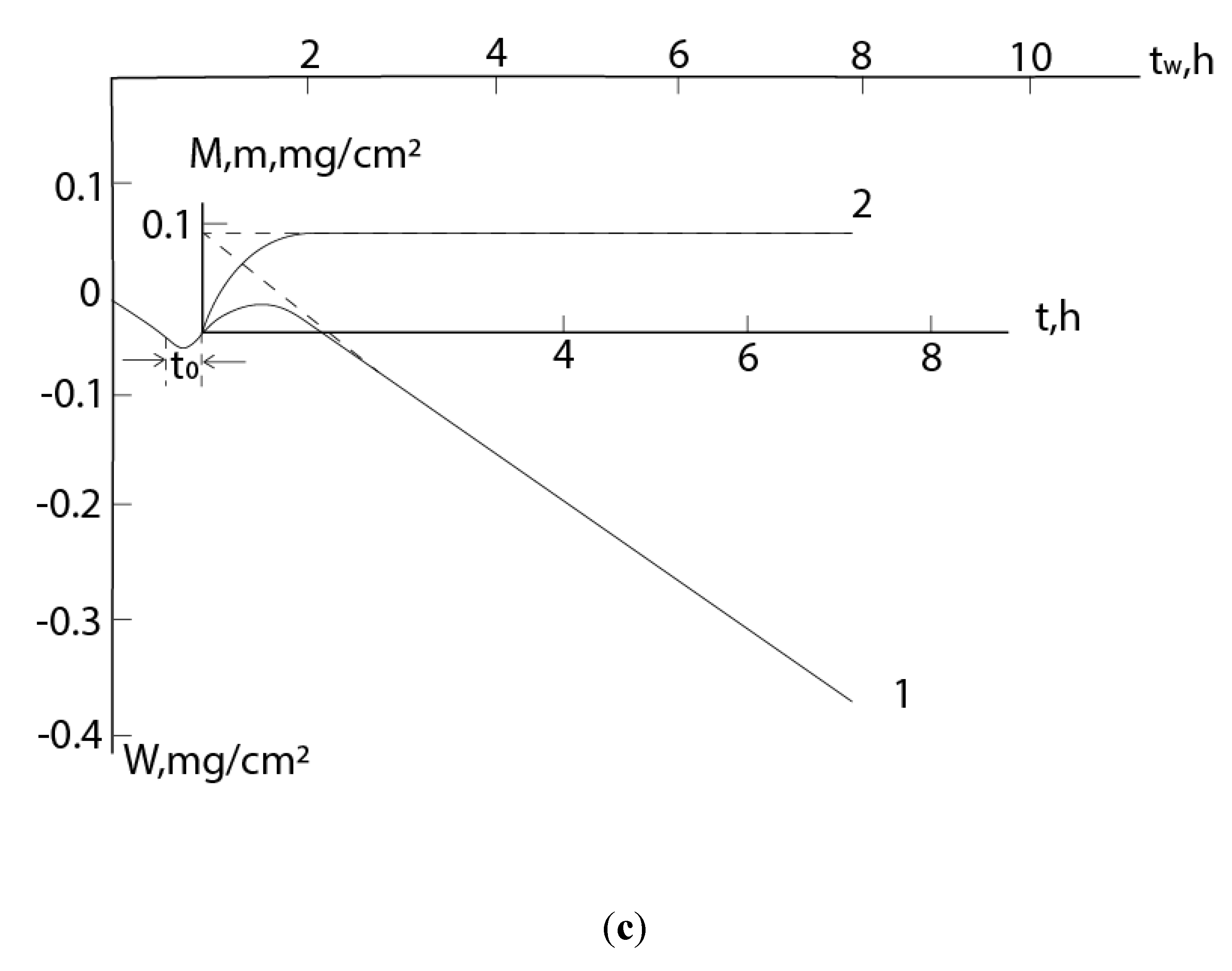 Preprints 104355 g004b