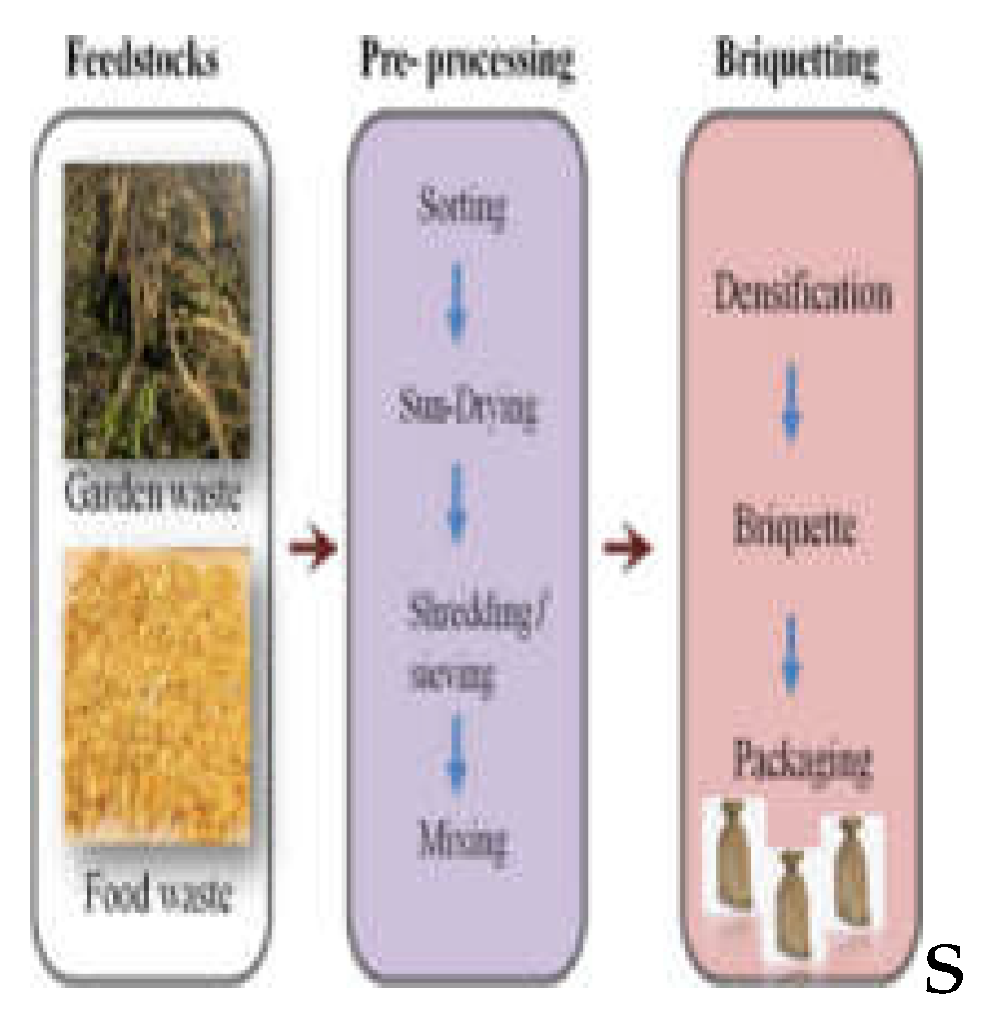 Preprints 153193 g002