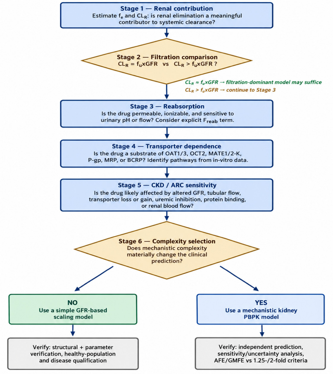 Preprints 231918 g002 Preprints 231918 g002