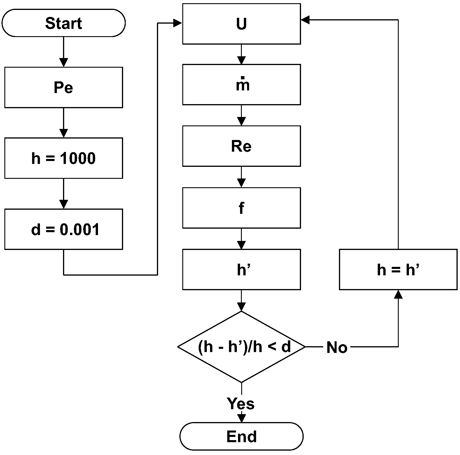 Preprints 70270 g002