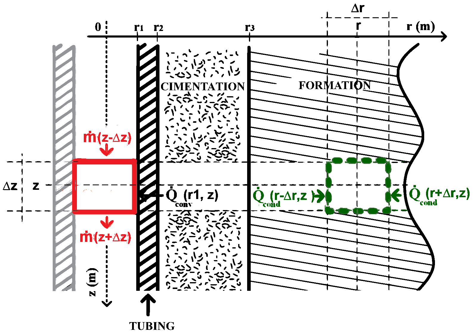 Preprints 70270 g003