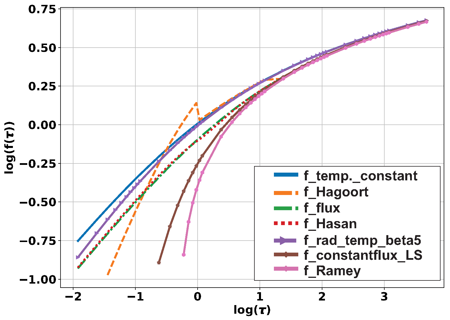 Preprints 70270 g004