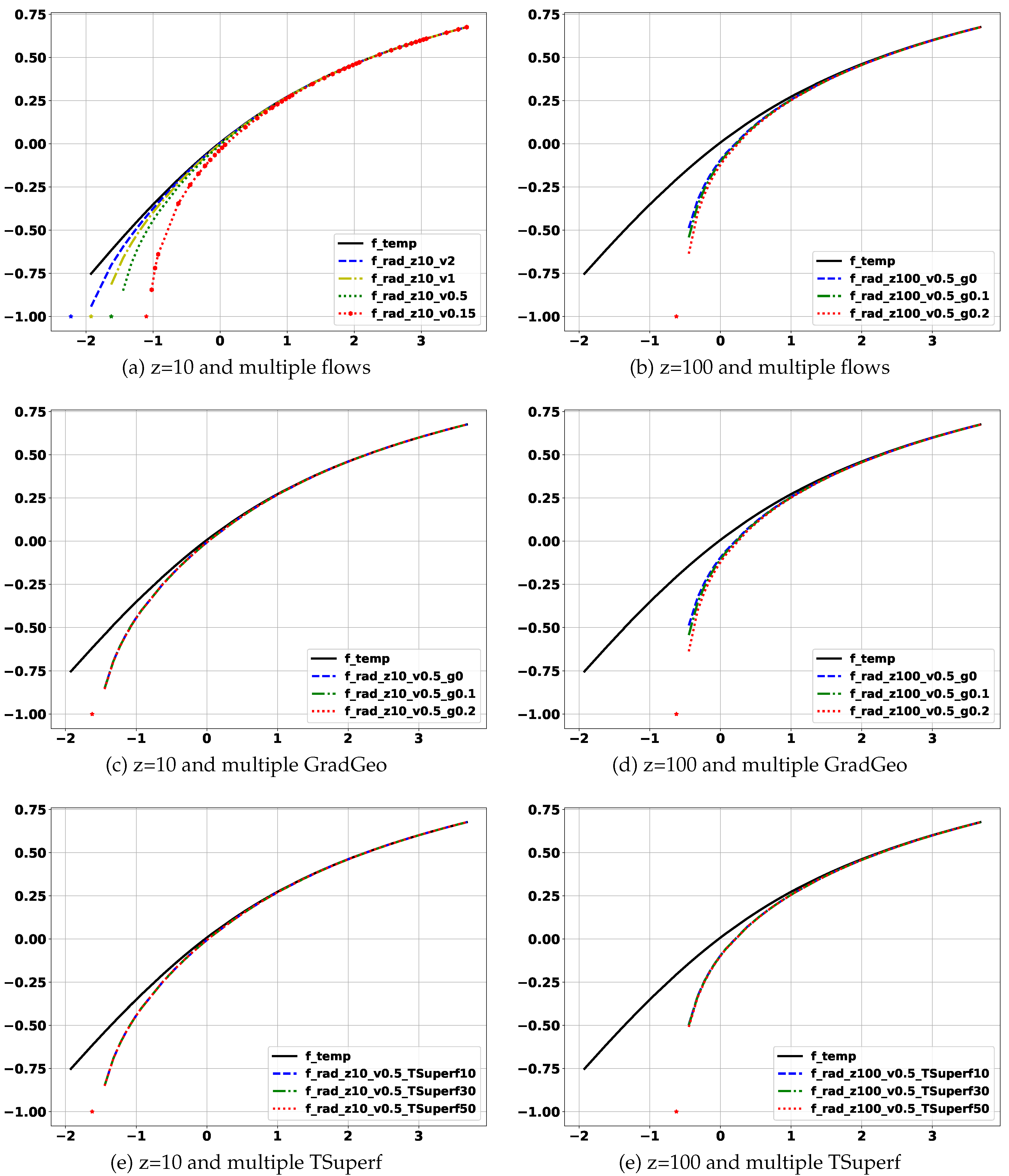 Preprints 70270 g005