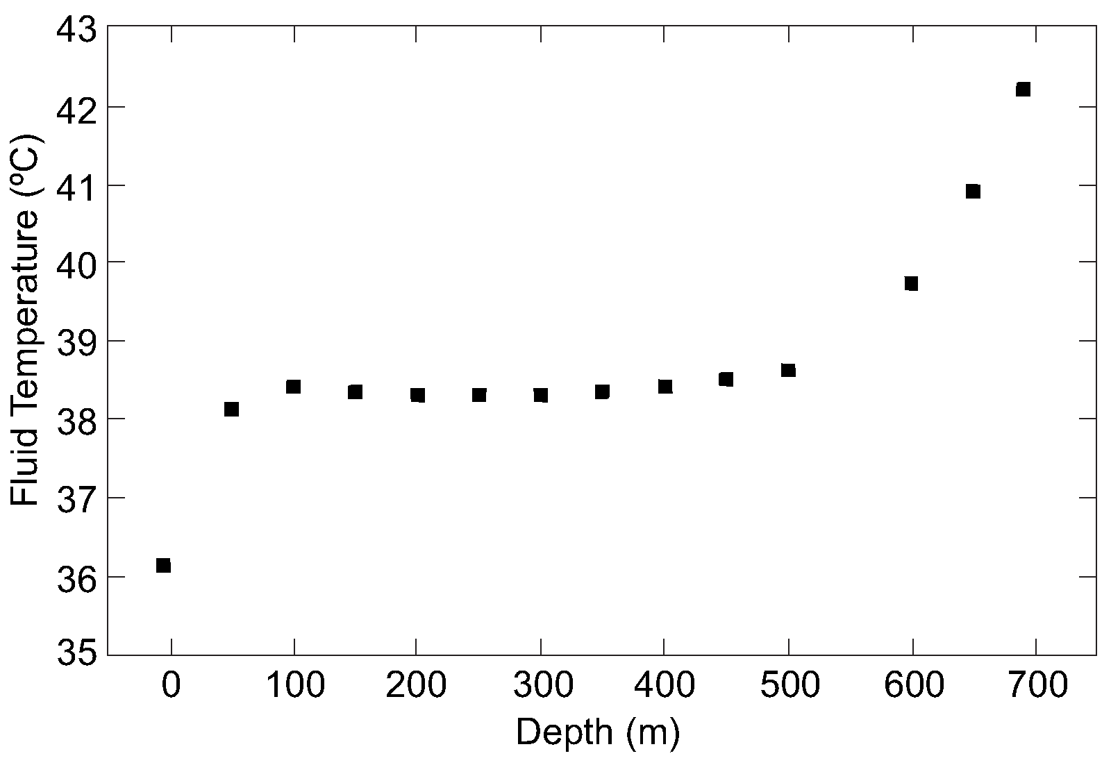 Preprints 70270 g006