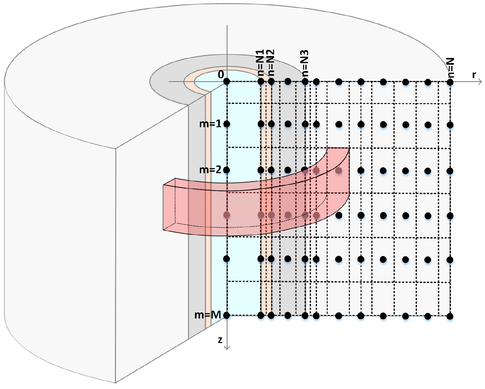 Preprints 70270 g010