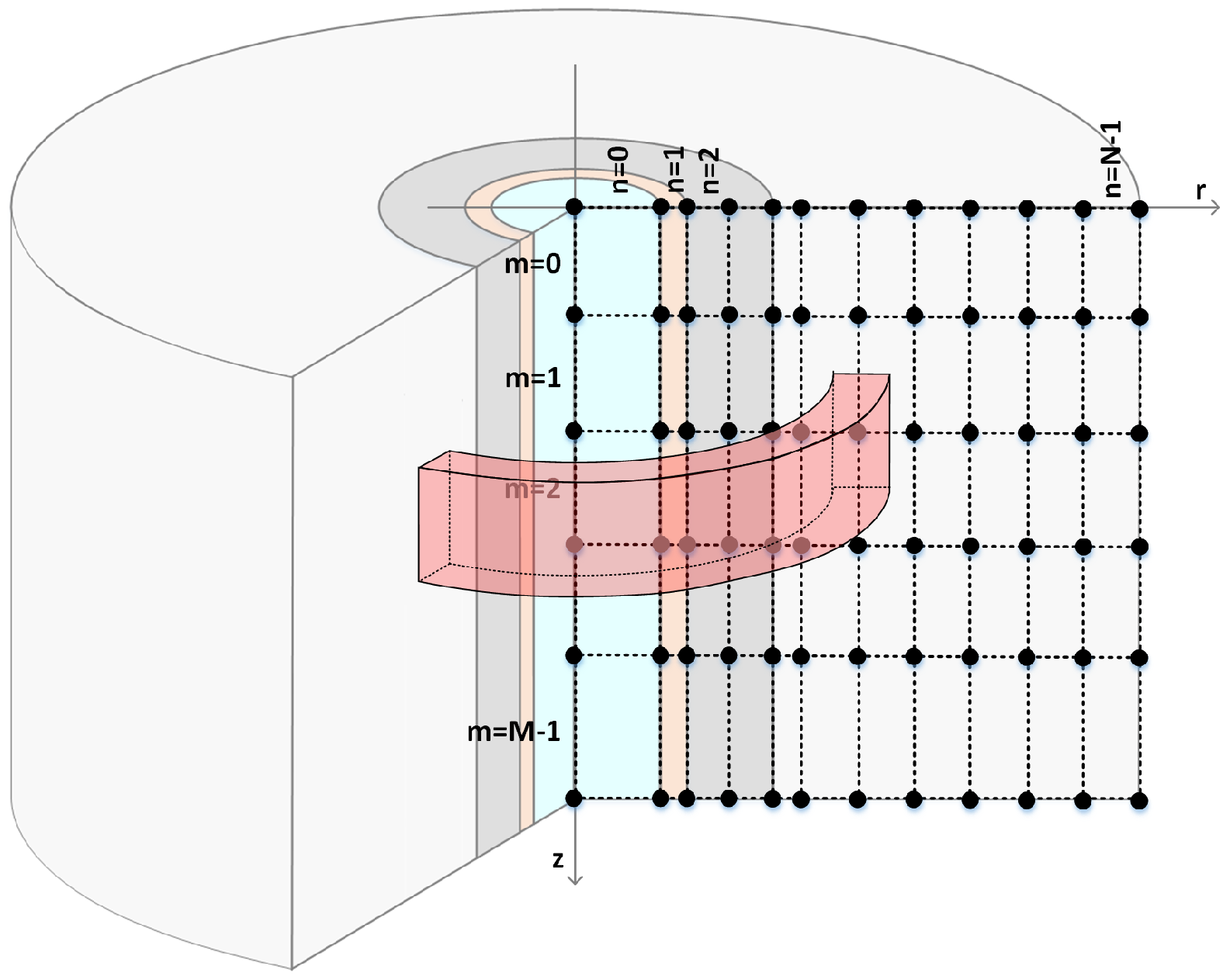 Preprints 70270 g011