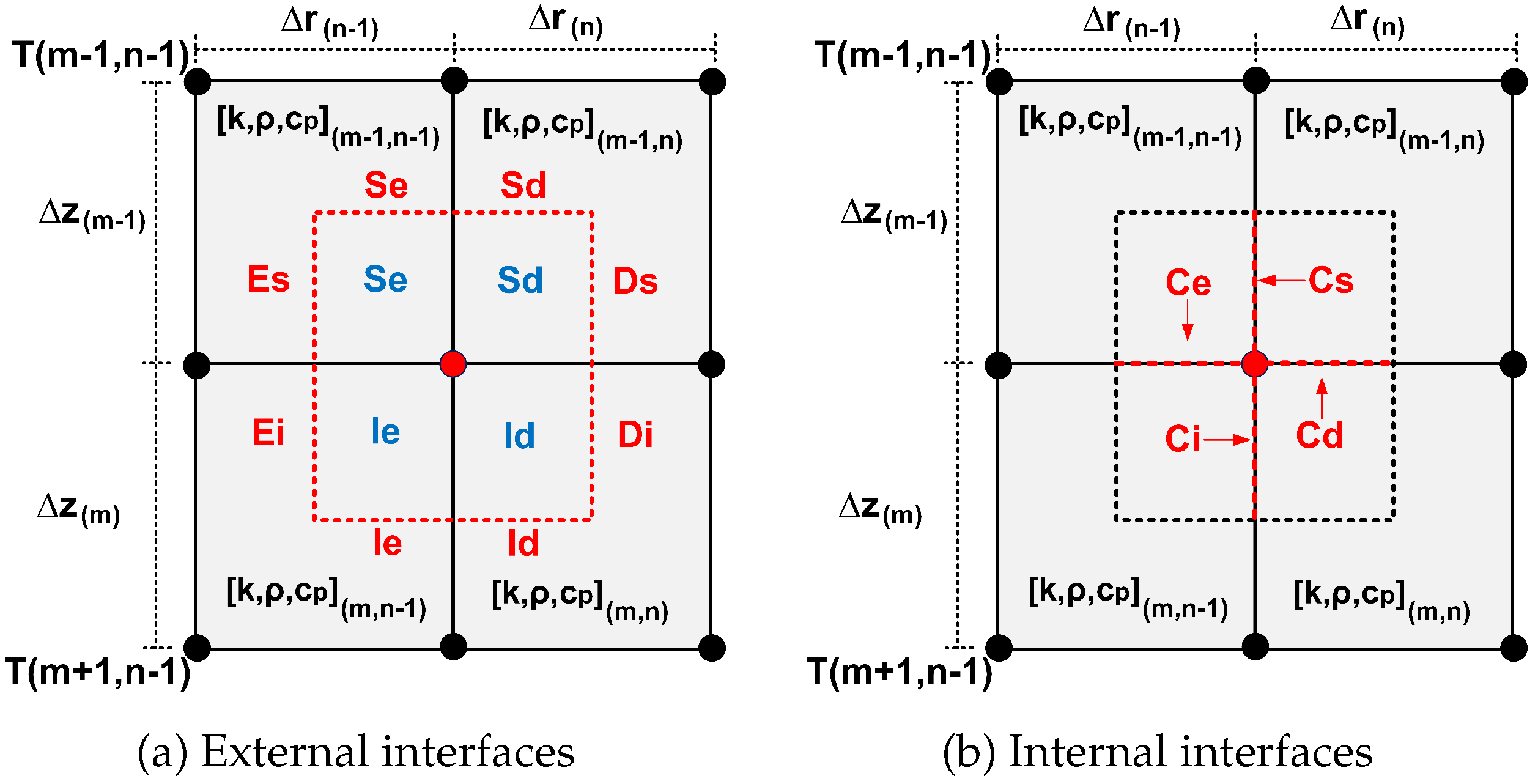 Preprints 70270 g012