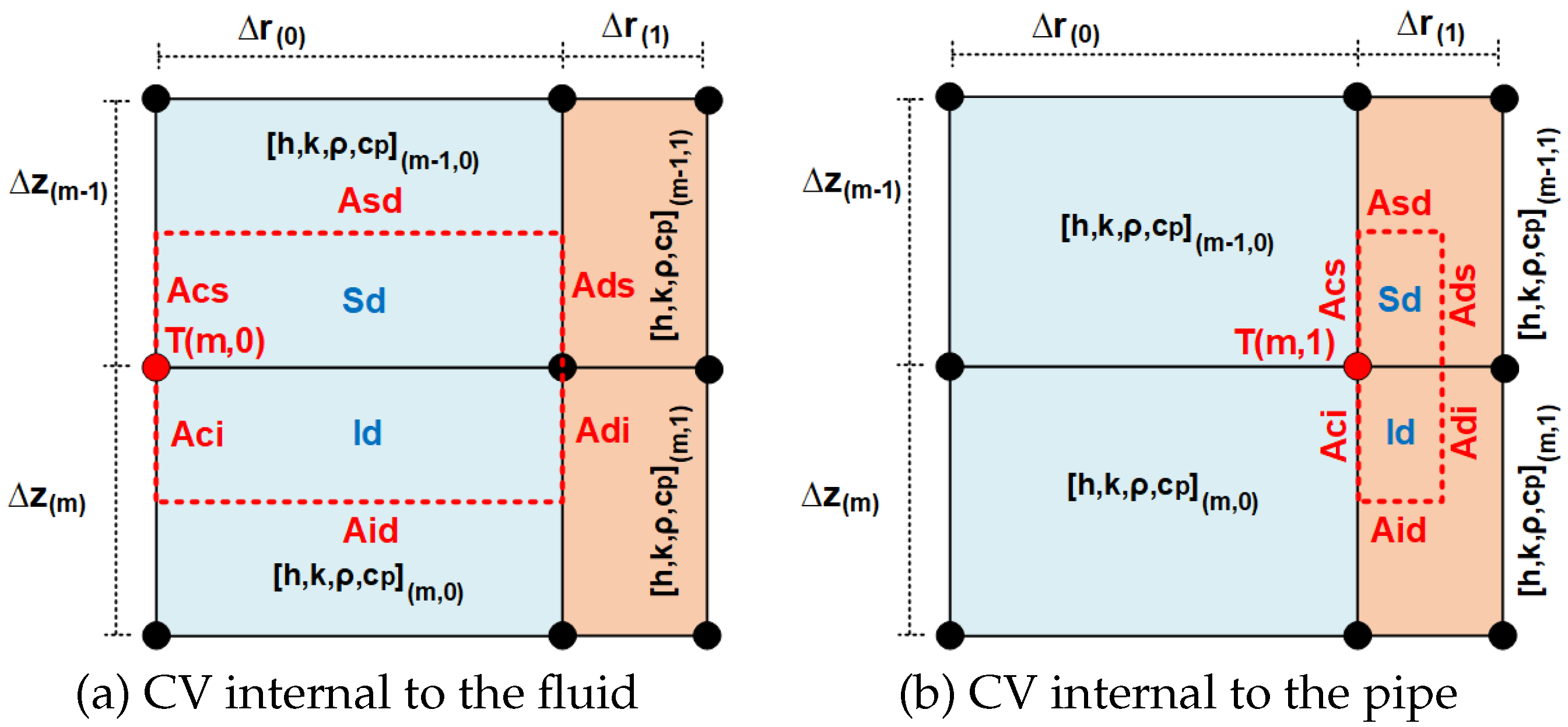 Preprints 70270 g013