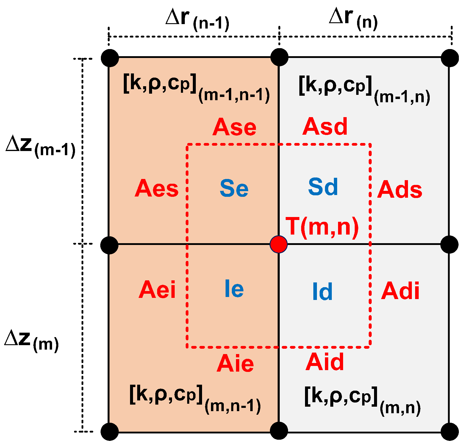 Preprints 70270 g014