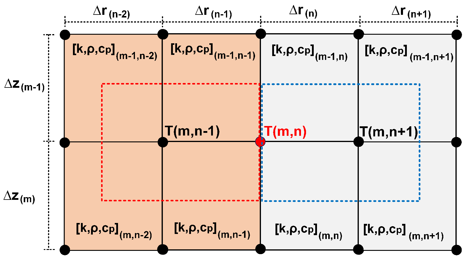 Preprints 70270 g015