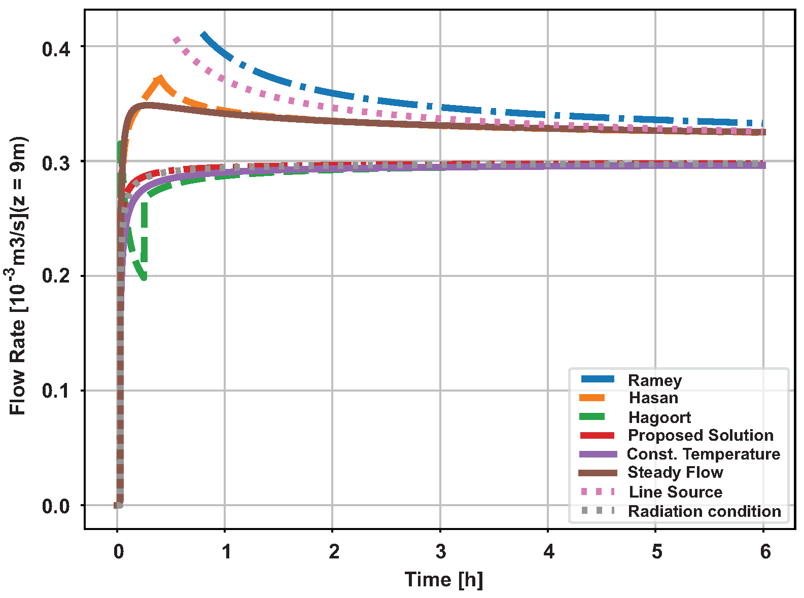 Preprints 70270 g019