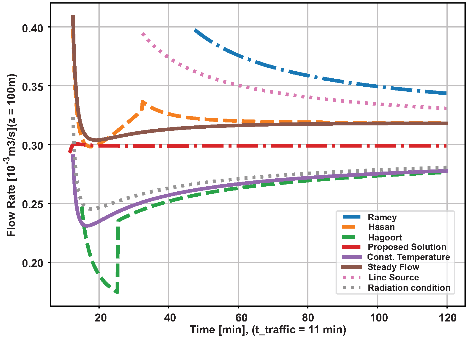 Preprints 70270 g025