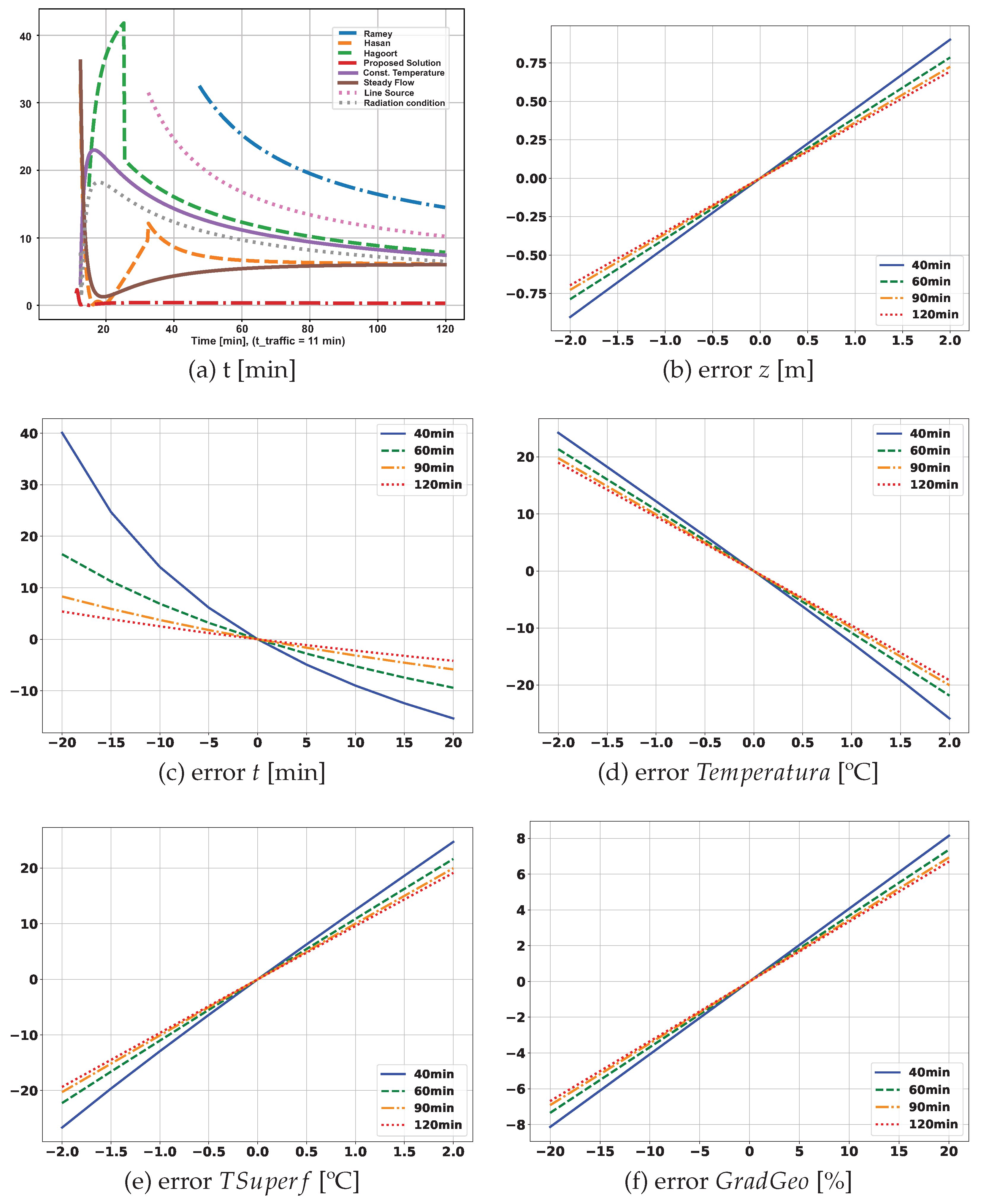 Preprints 70270 g026