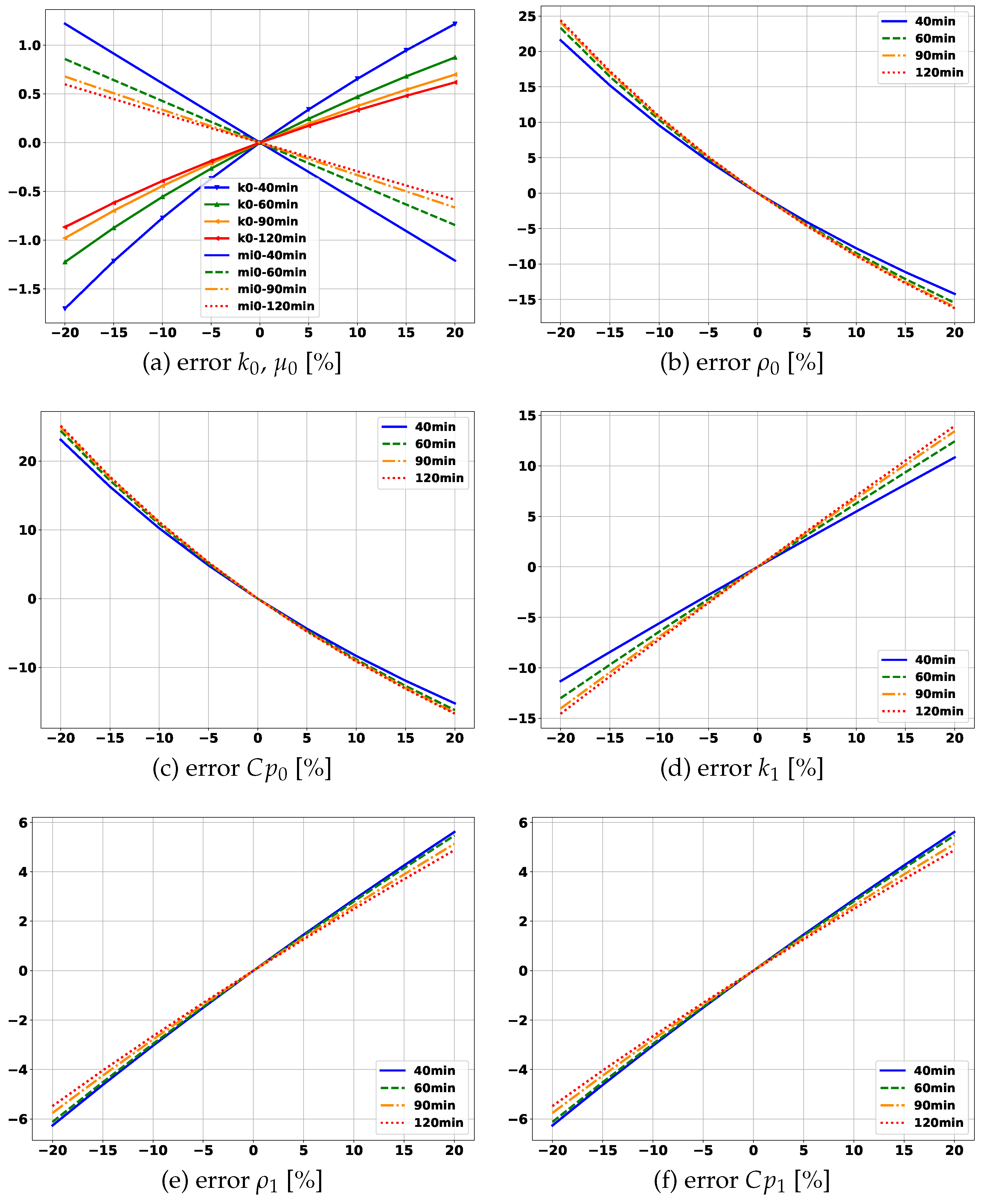 Preprints 70270 g027