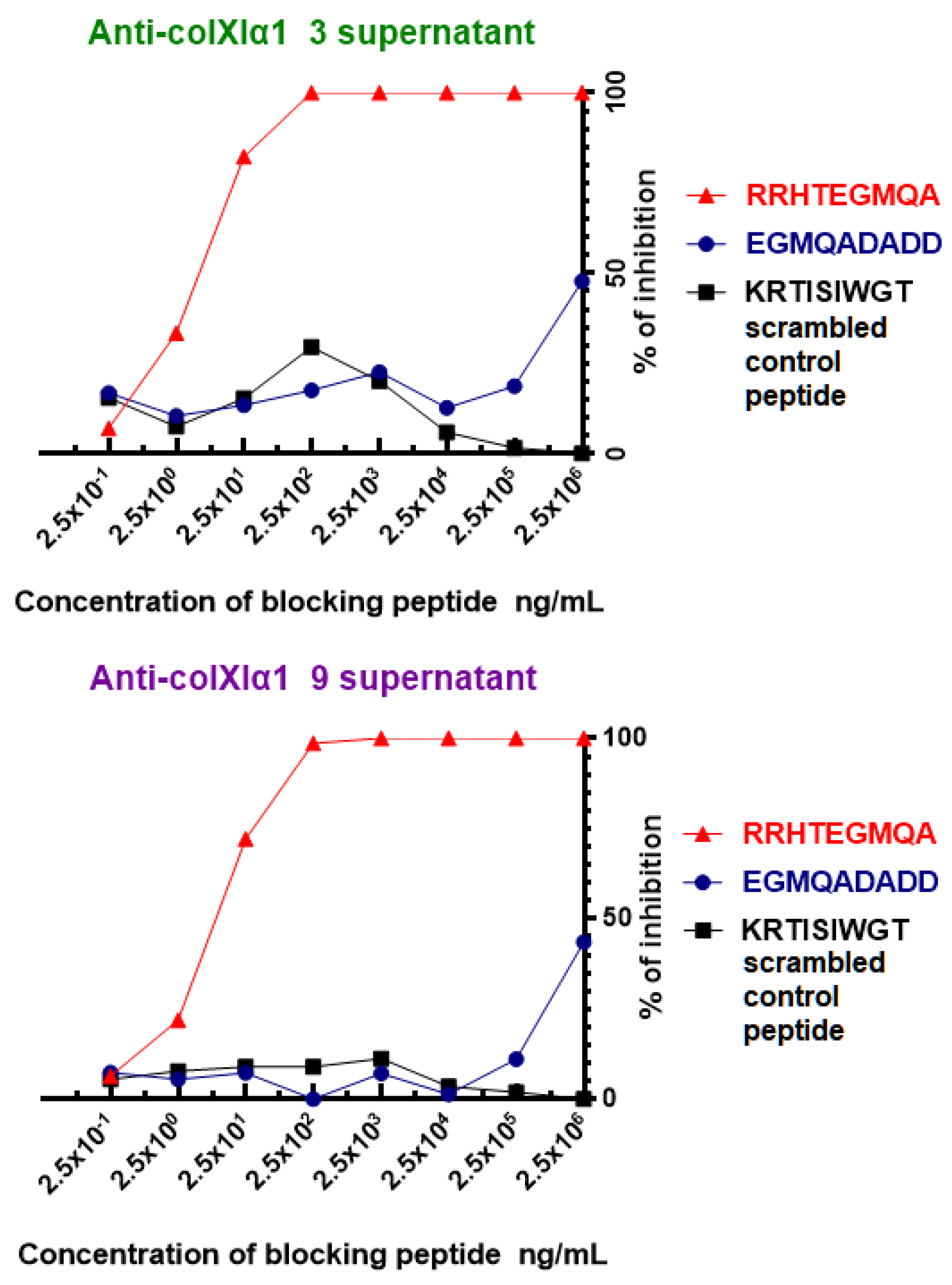 Preprints 195554 g004