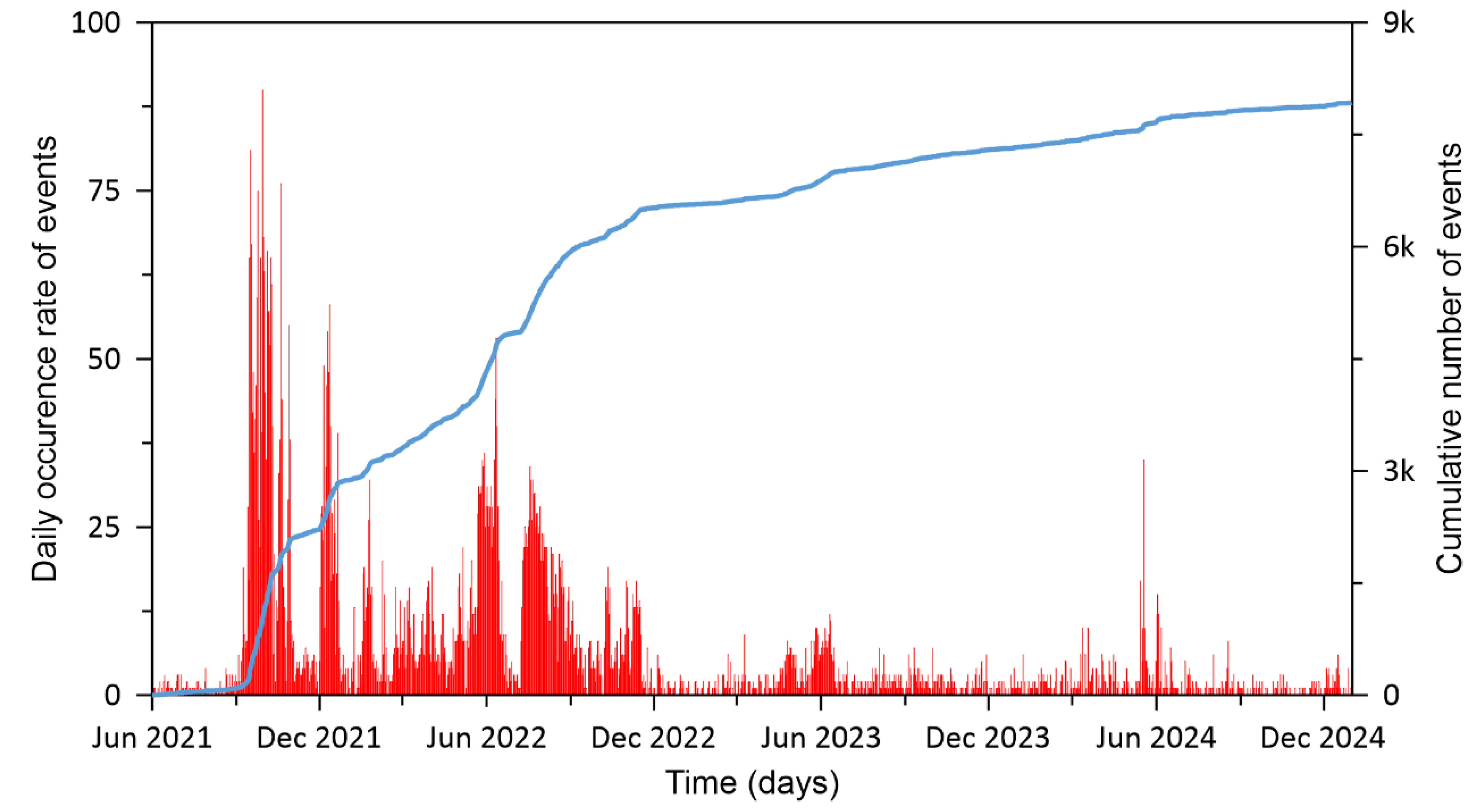 Preprints 201413 g002