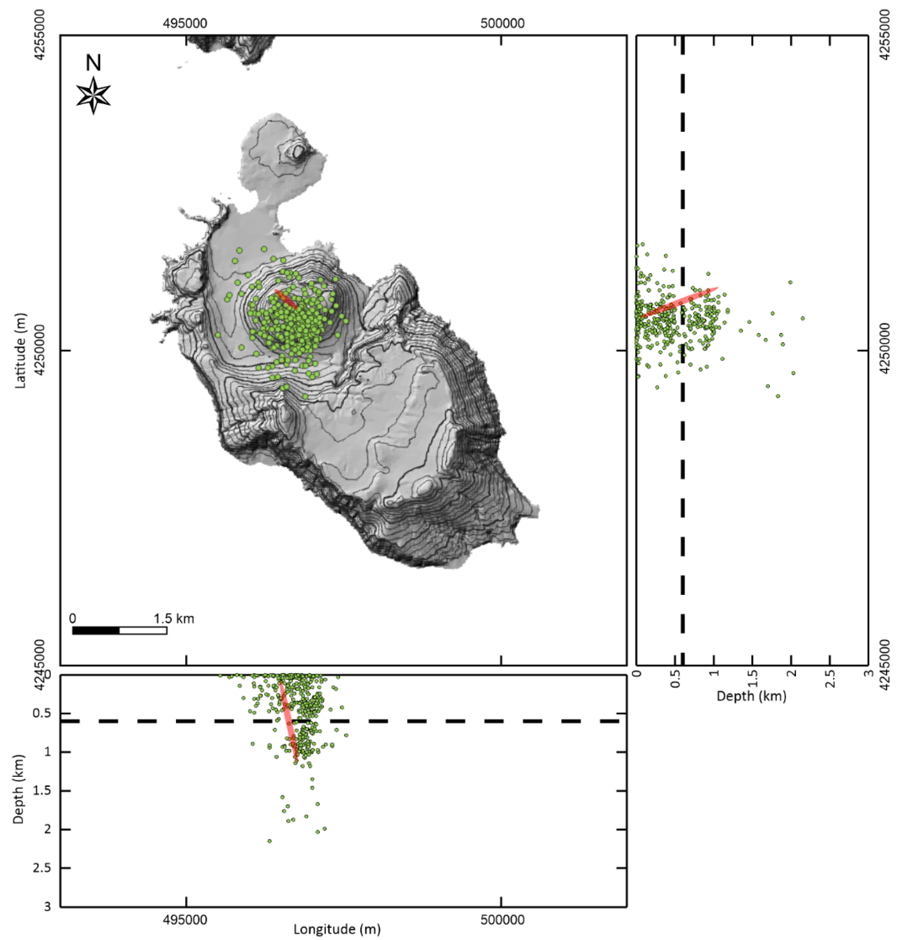 Preprints 201413 g007