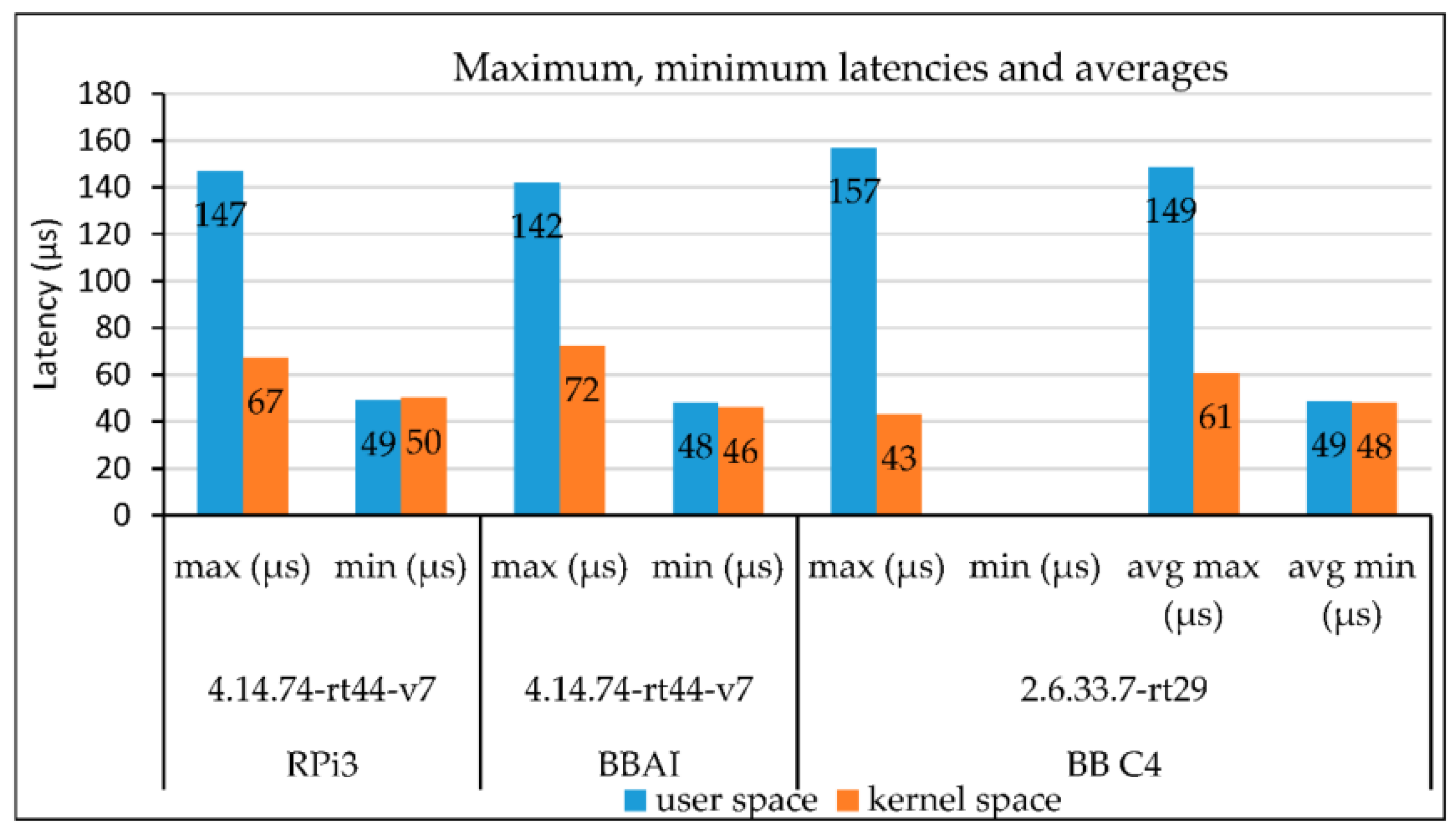 Preprints 197575 g001